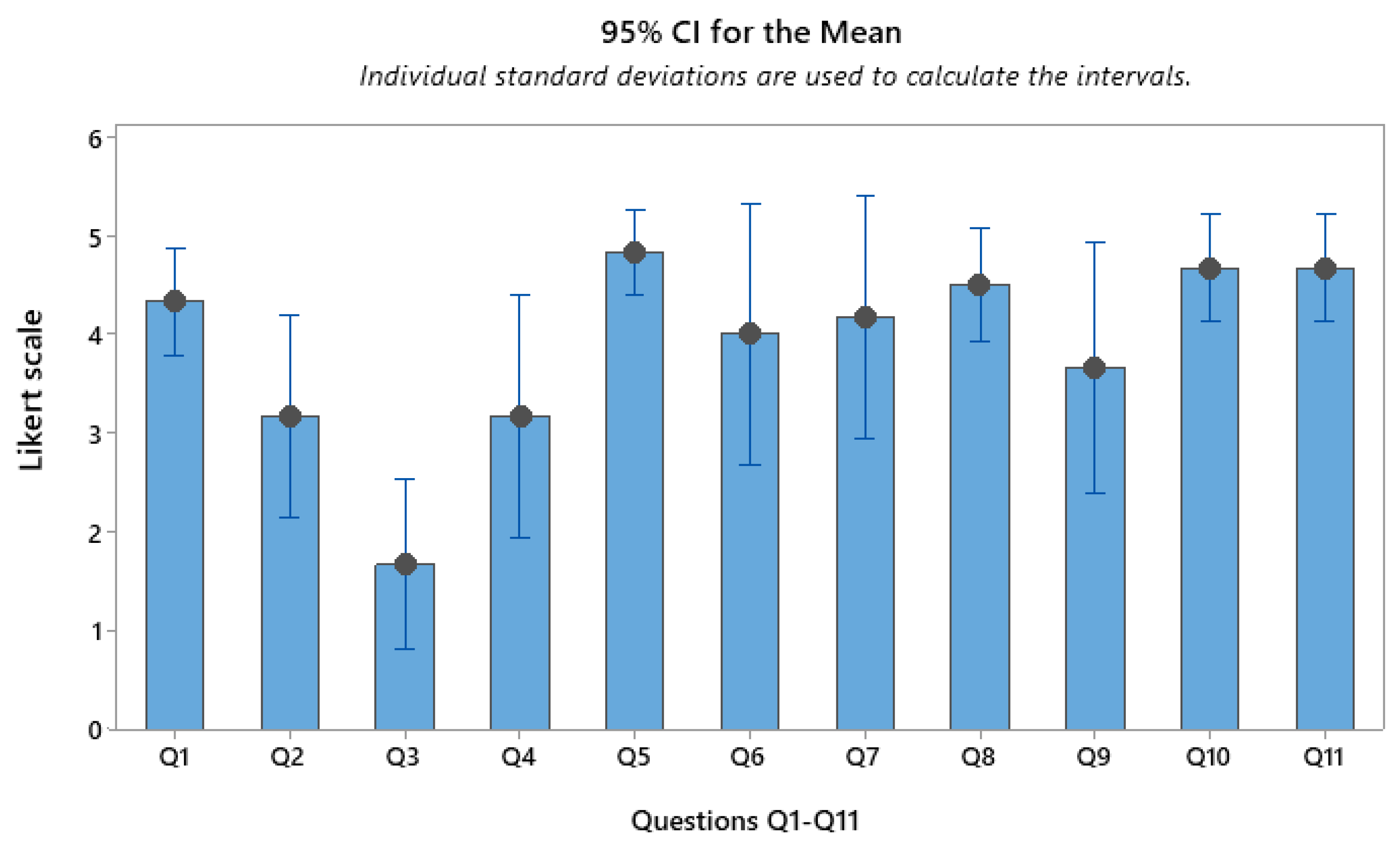 Education 13 00570 g002 Education 13 00570 g002