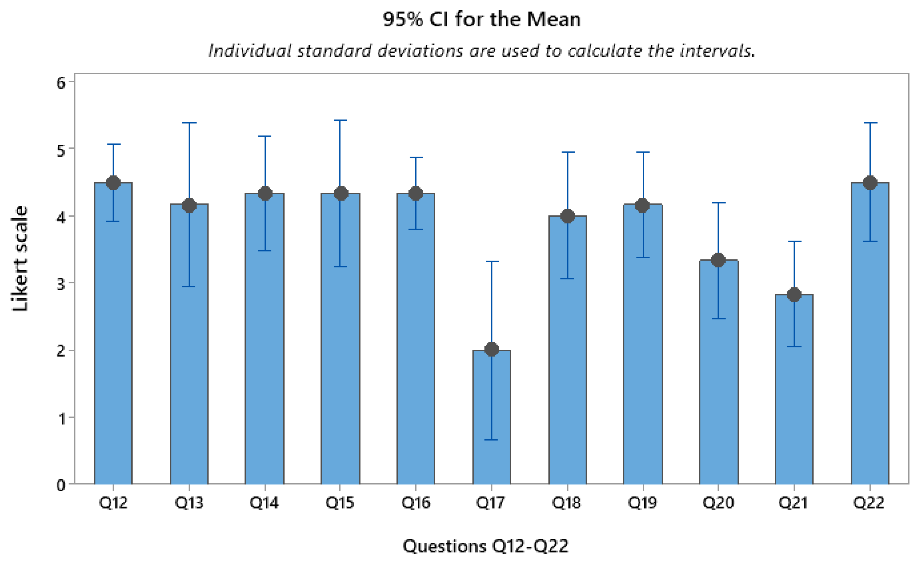 Education 13 00570 g003 Education 13 00570 g003
