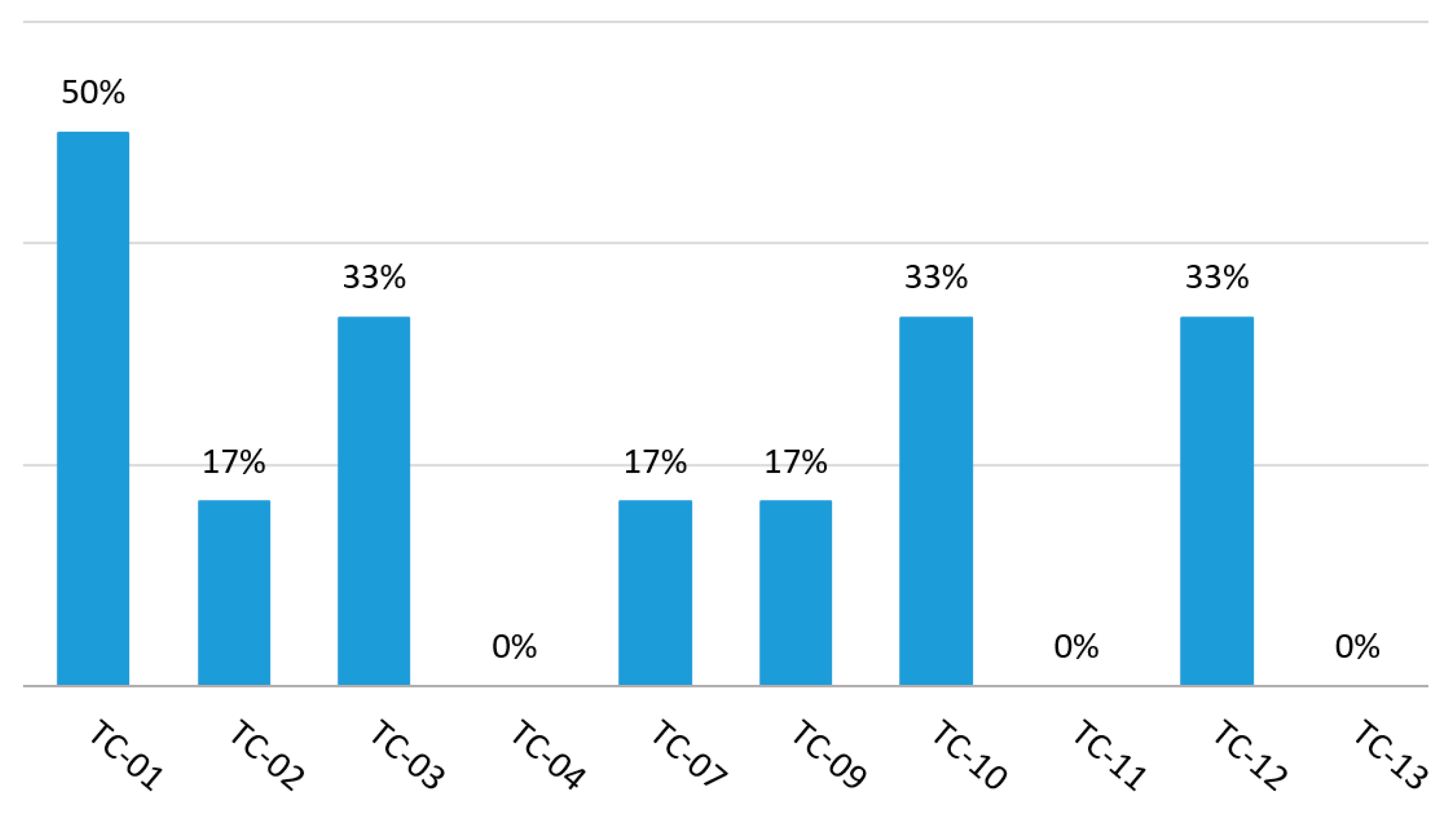 Education 13 00570 g004 Education 13 00570 g004