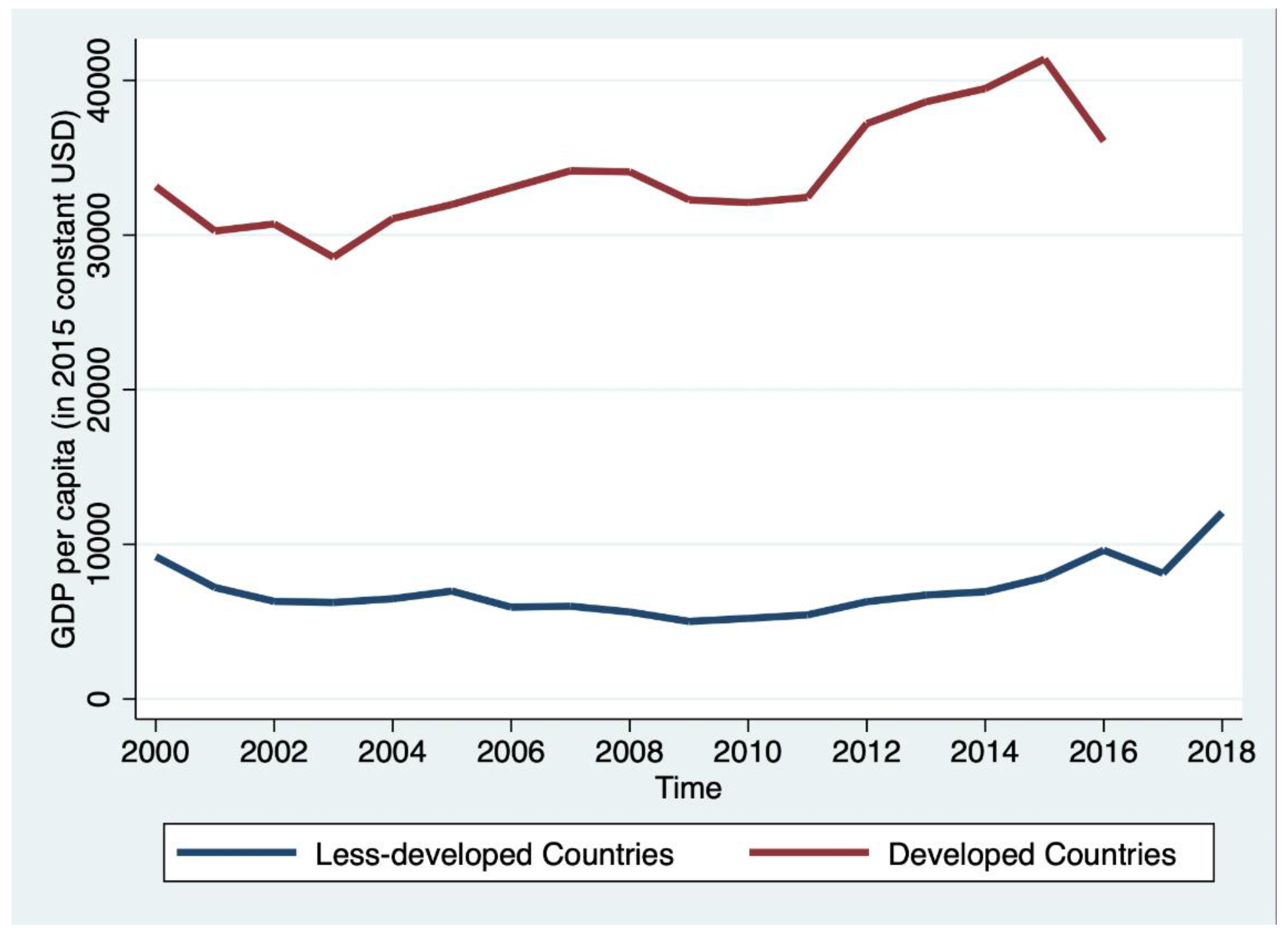 Education 13 00573 g001