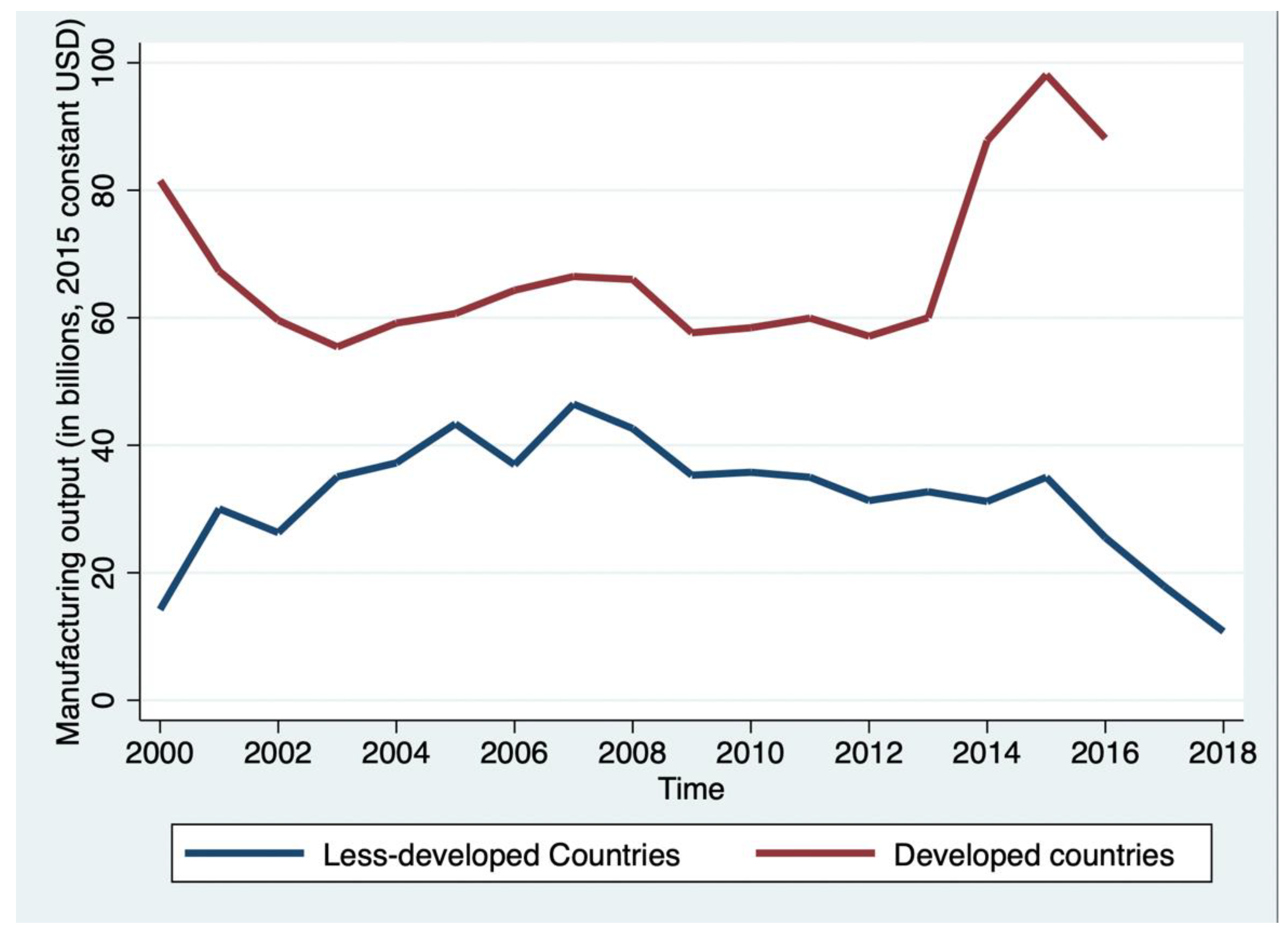Education 13 00573 g002