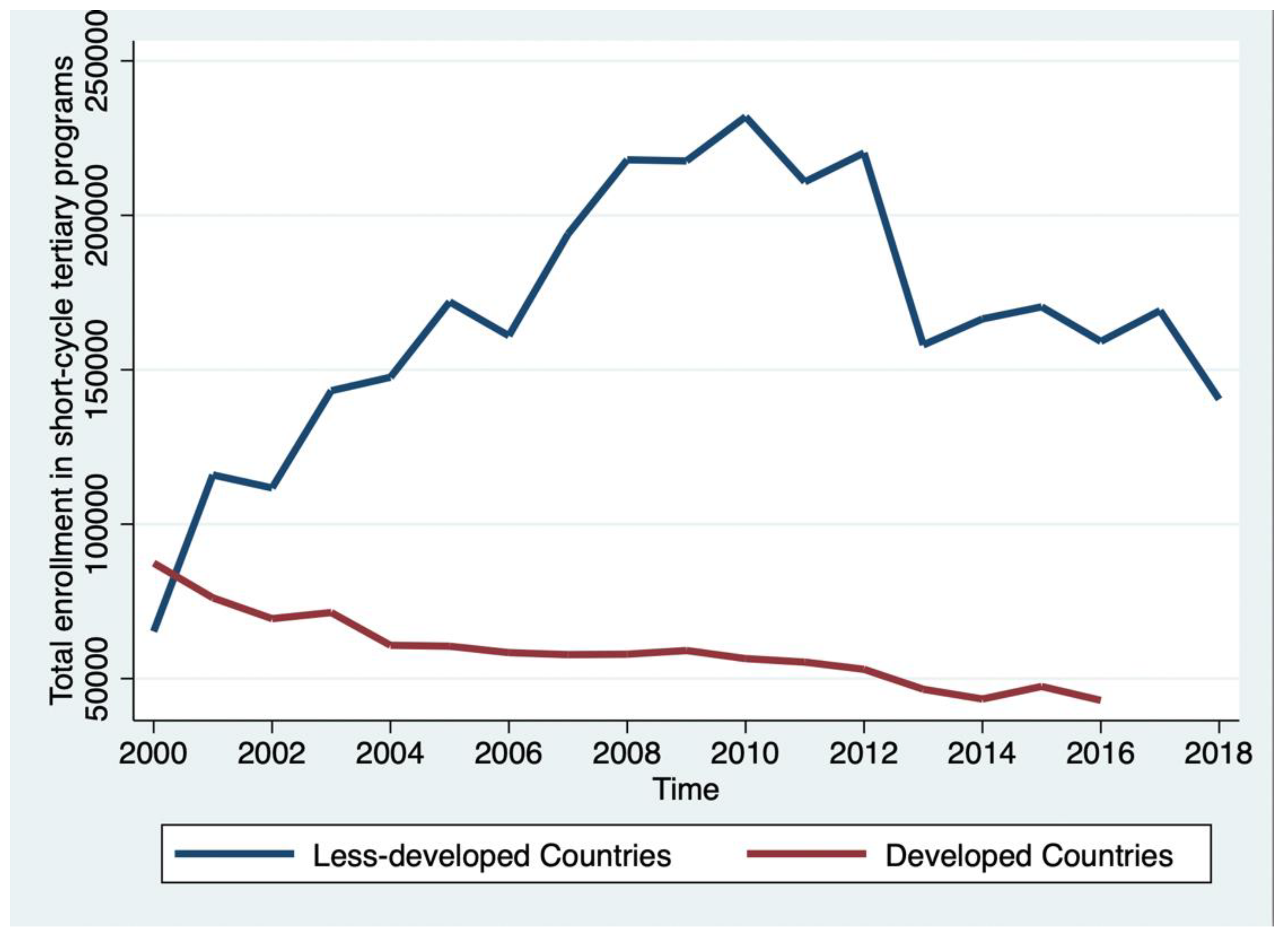 Education 13 00573 g003