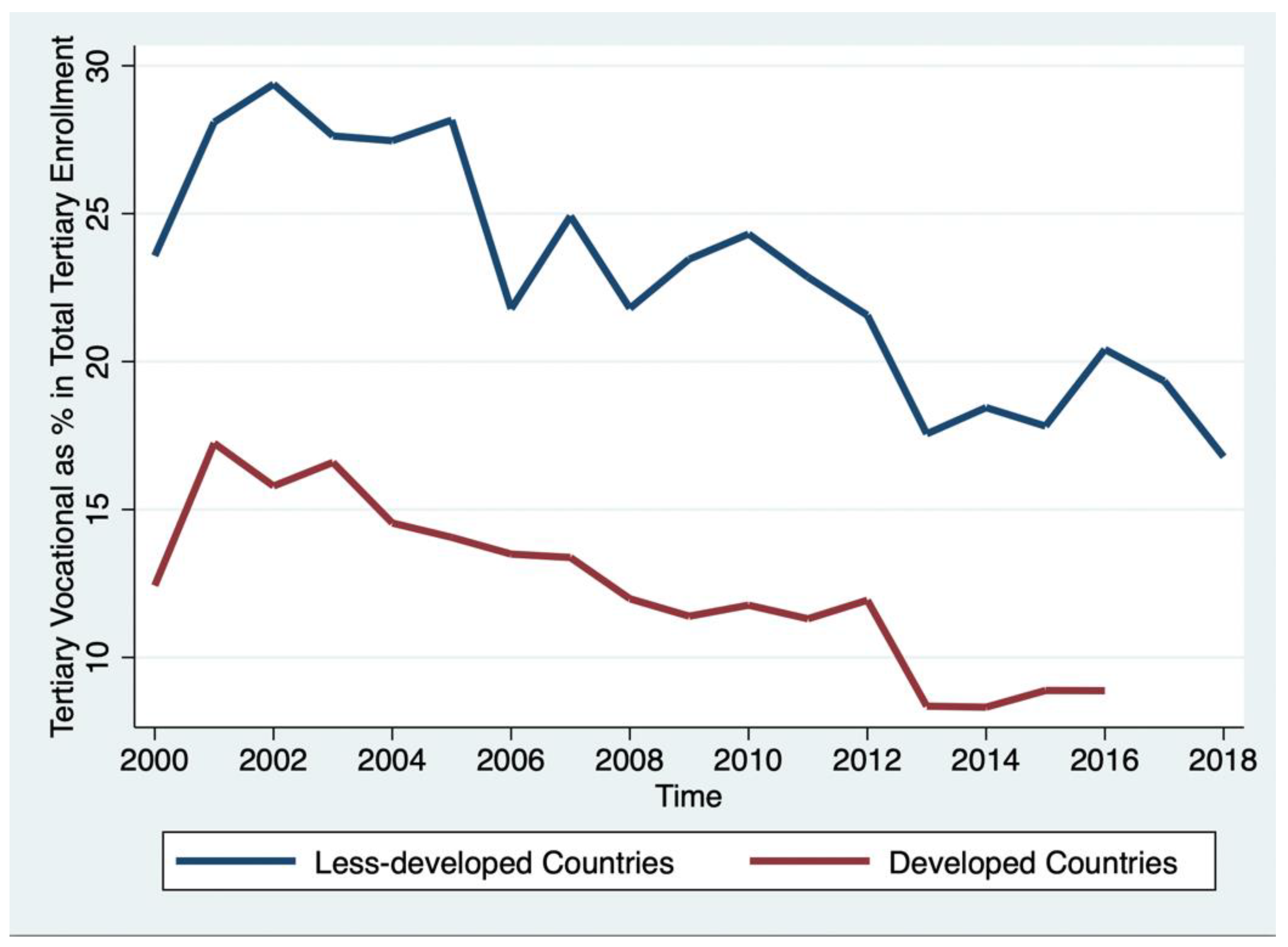 Education 13 00573 g004