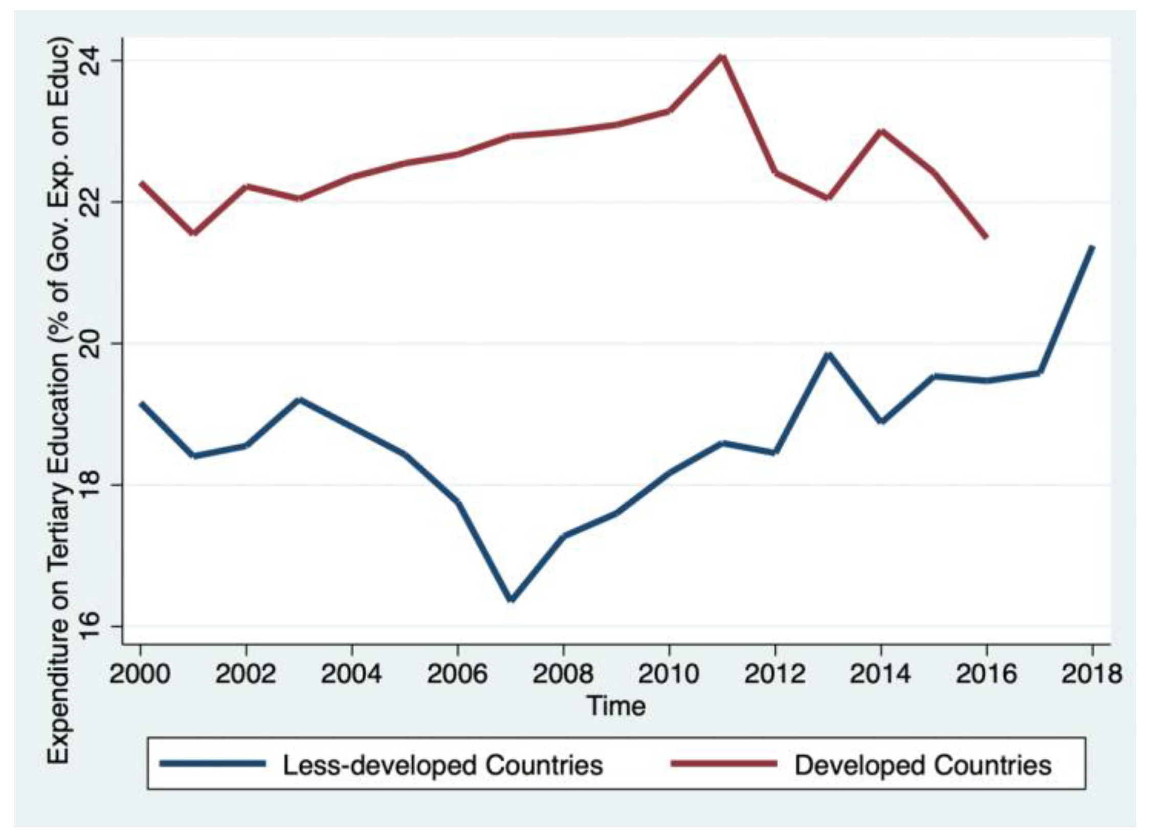 Education 13 00573 g005