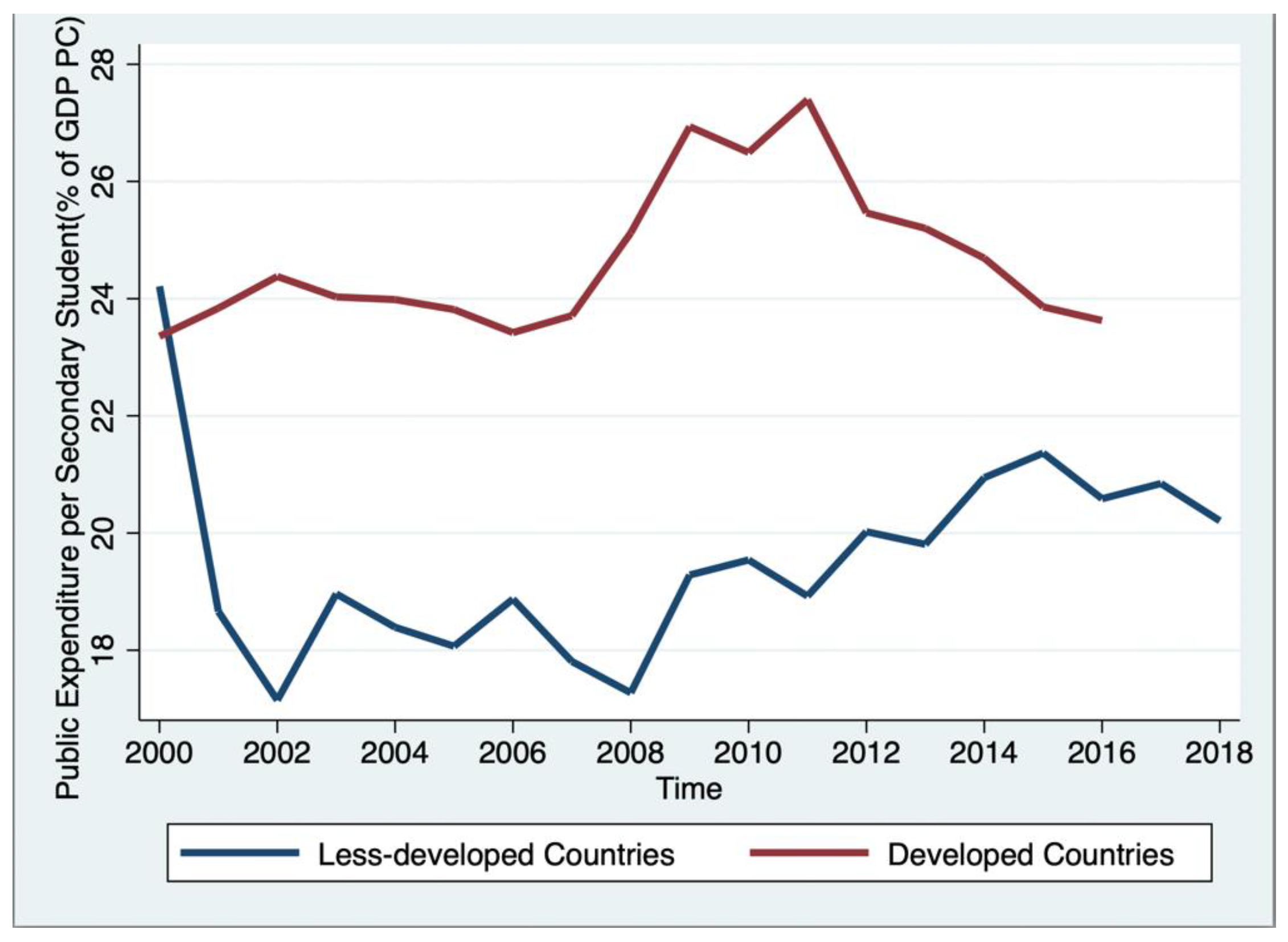 Education 13 00573 g006