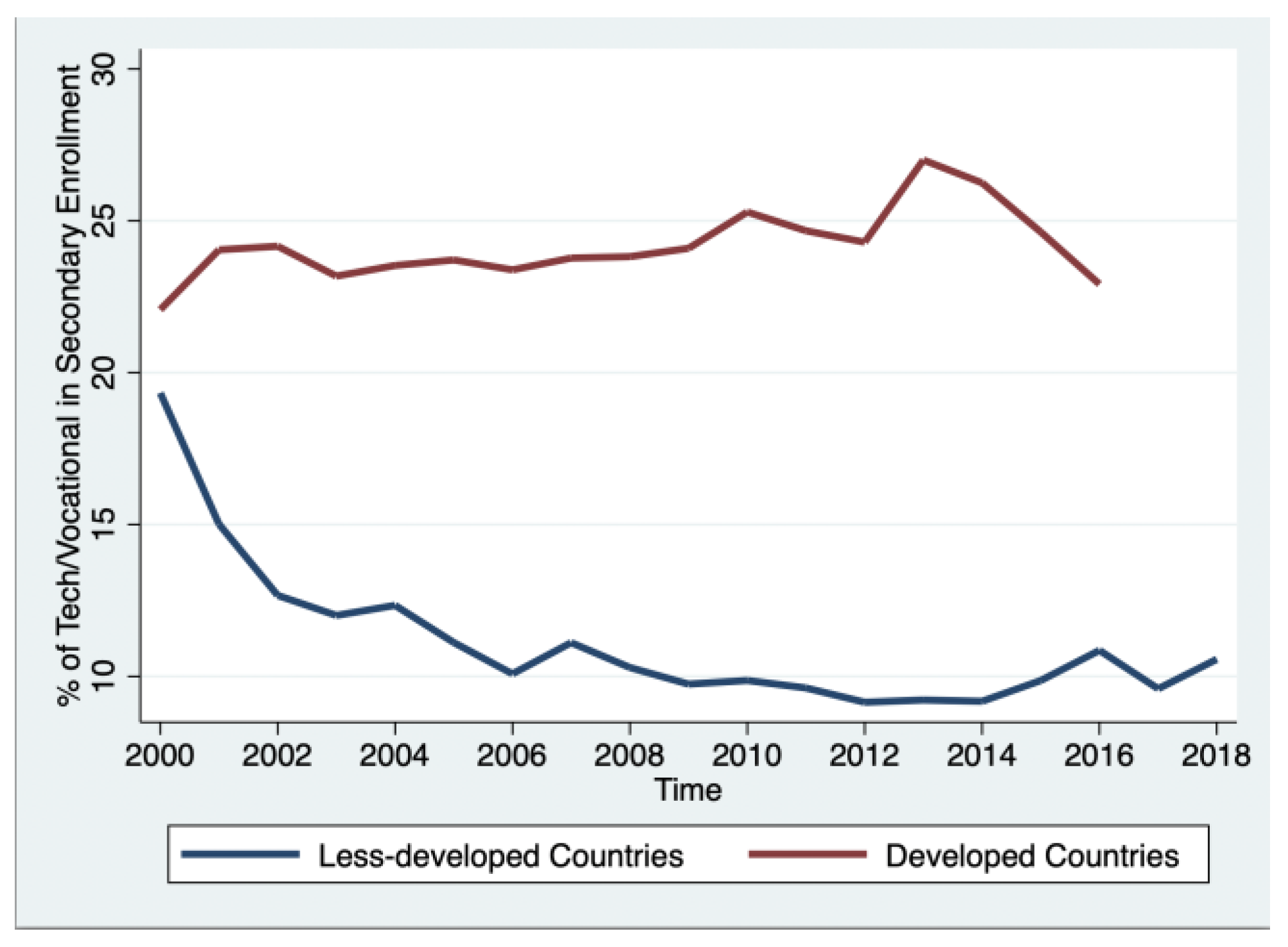 Education 13 00573 g007