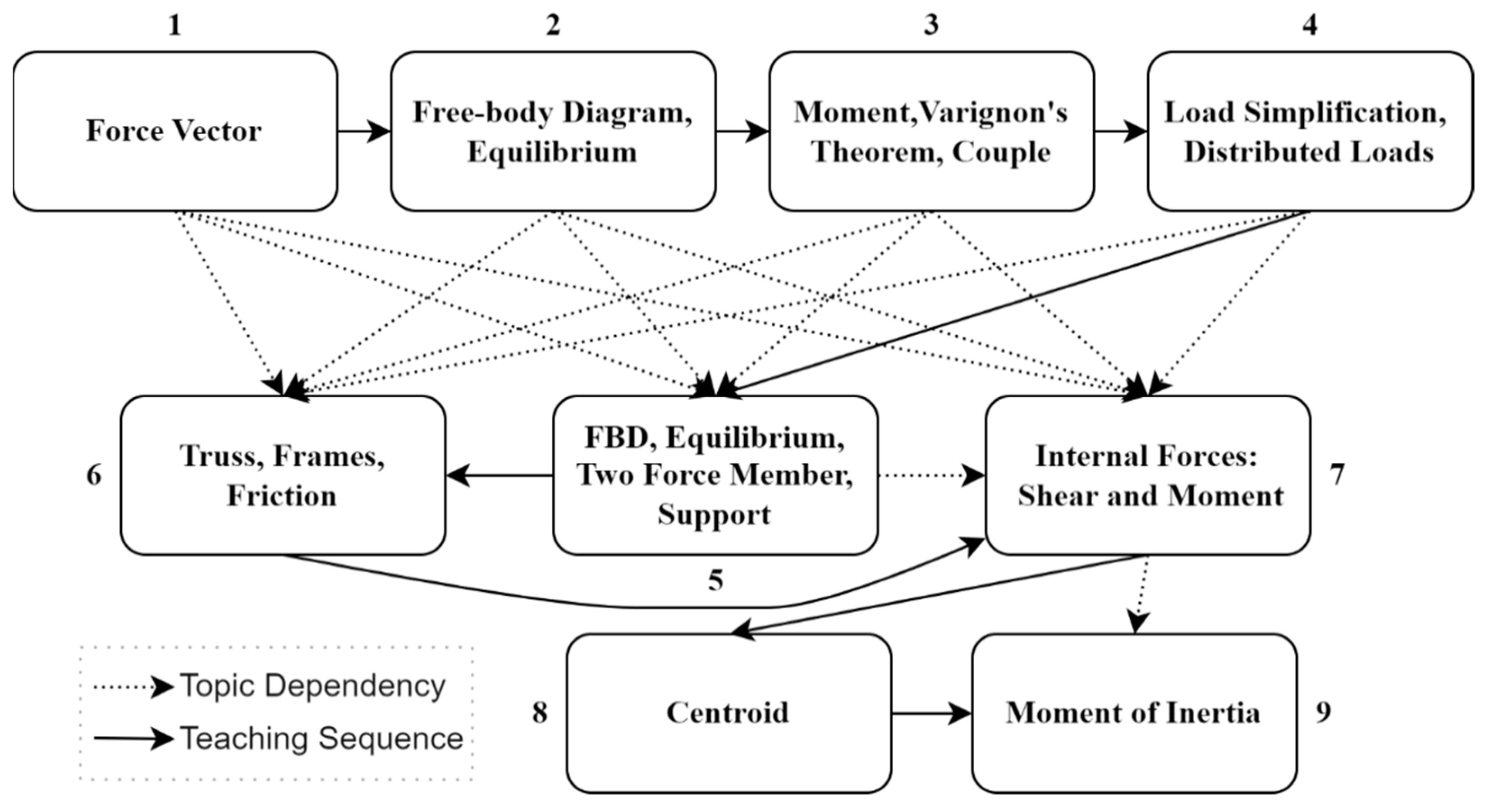 Education 13 00576 g001