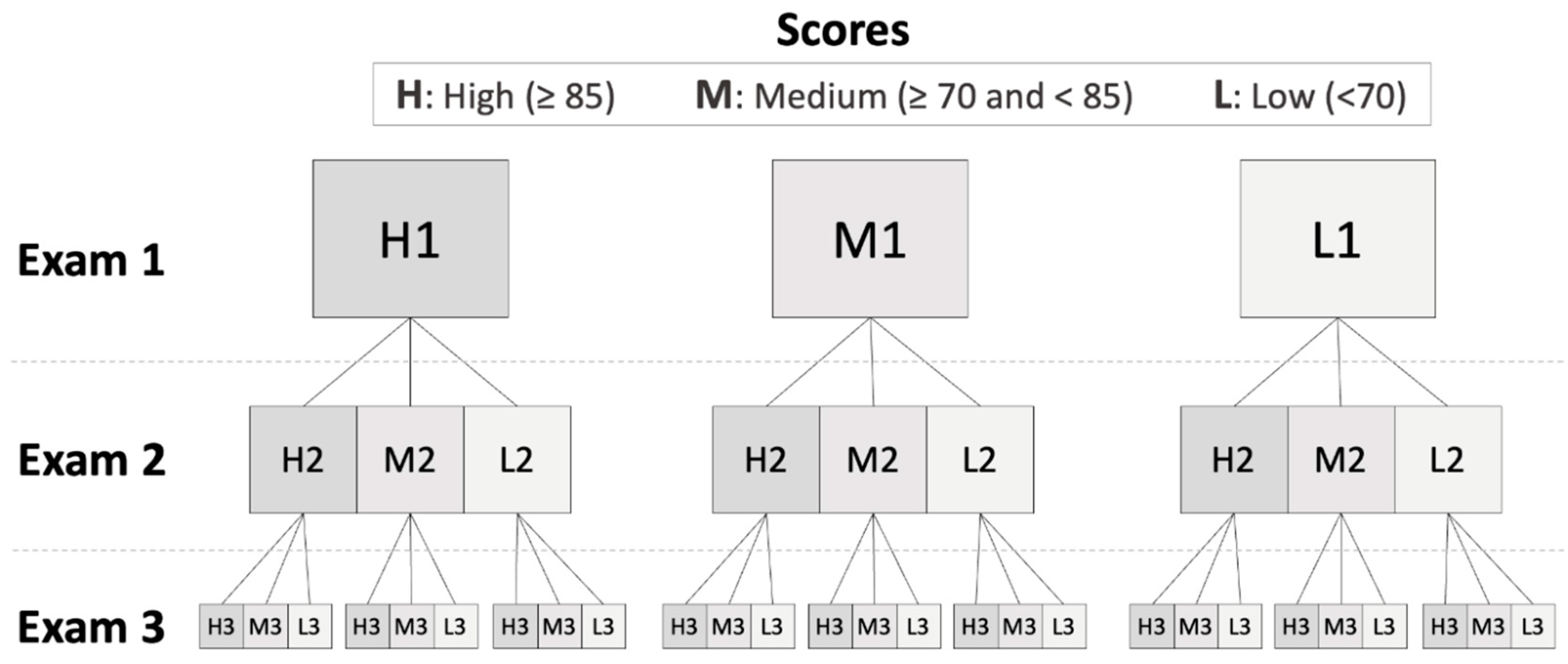 Education 13 00576 g003