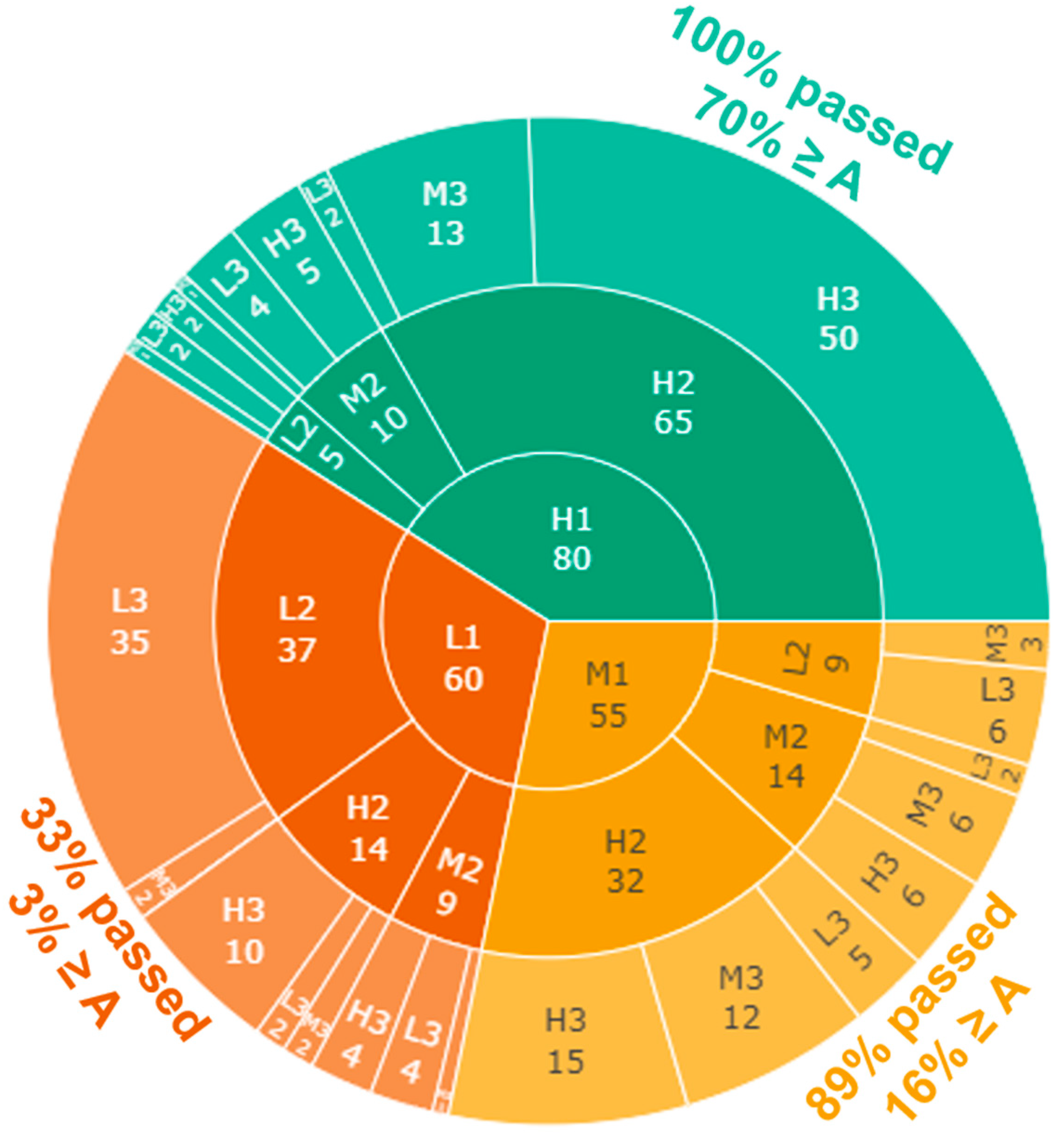 Education 13 00576 g004