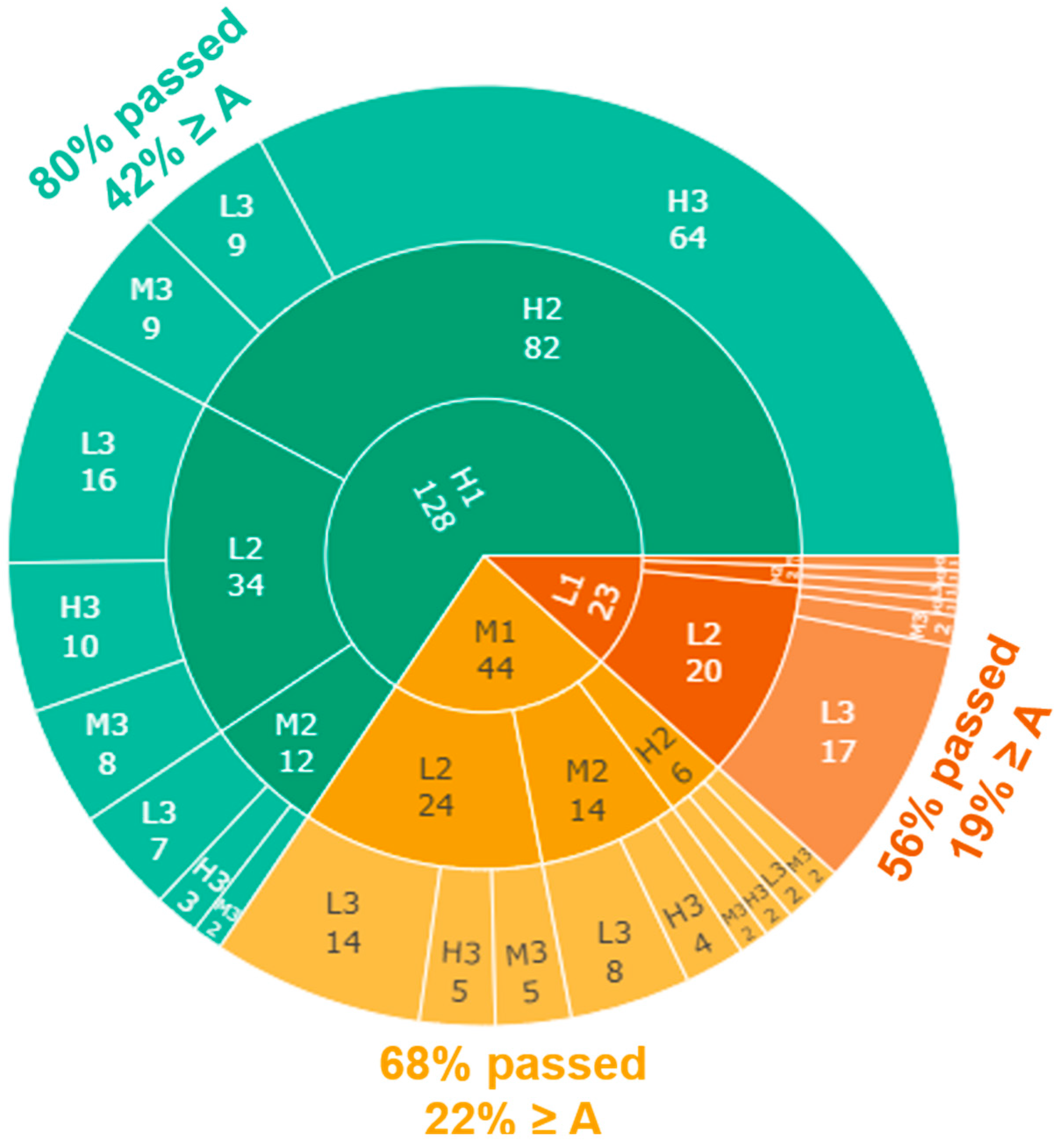Education 13 00576 g005