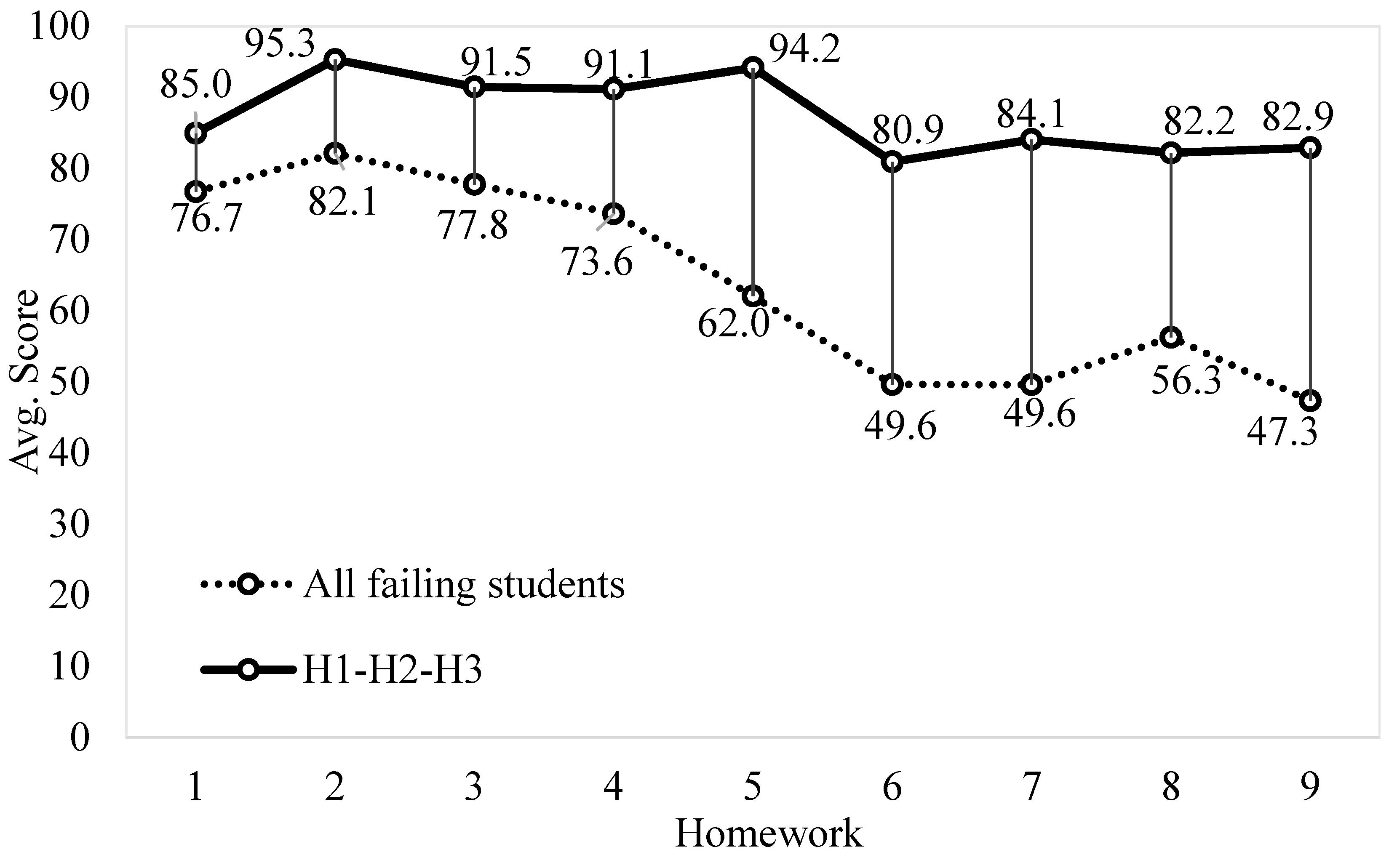 Education 13 00576 g006