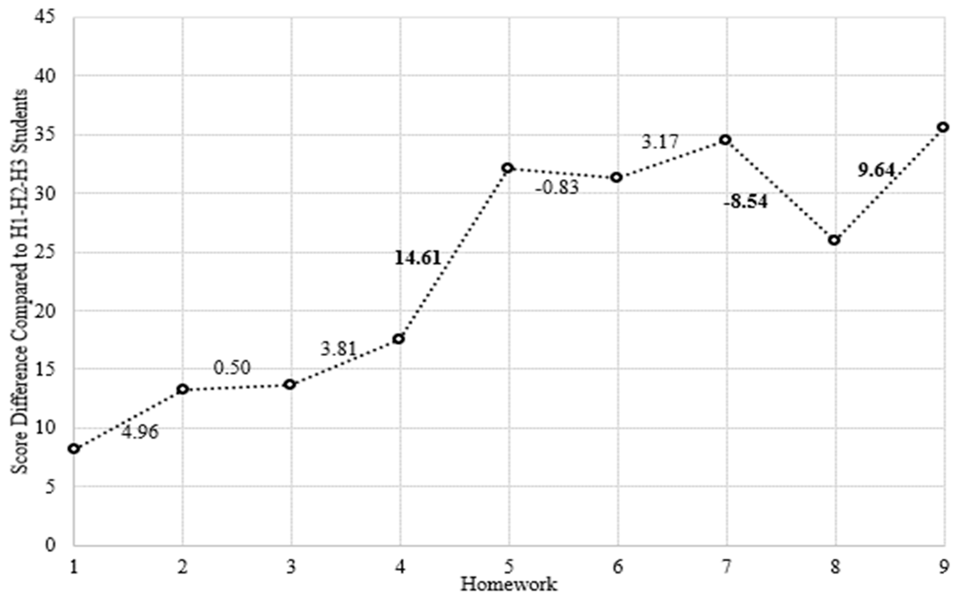 Education 13 00576 g007