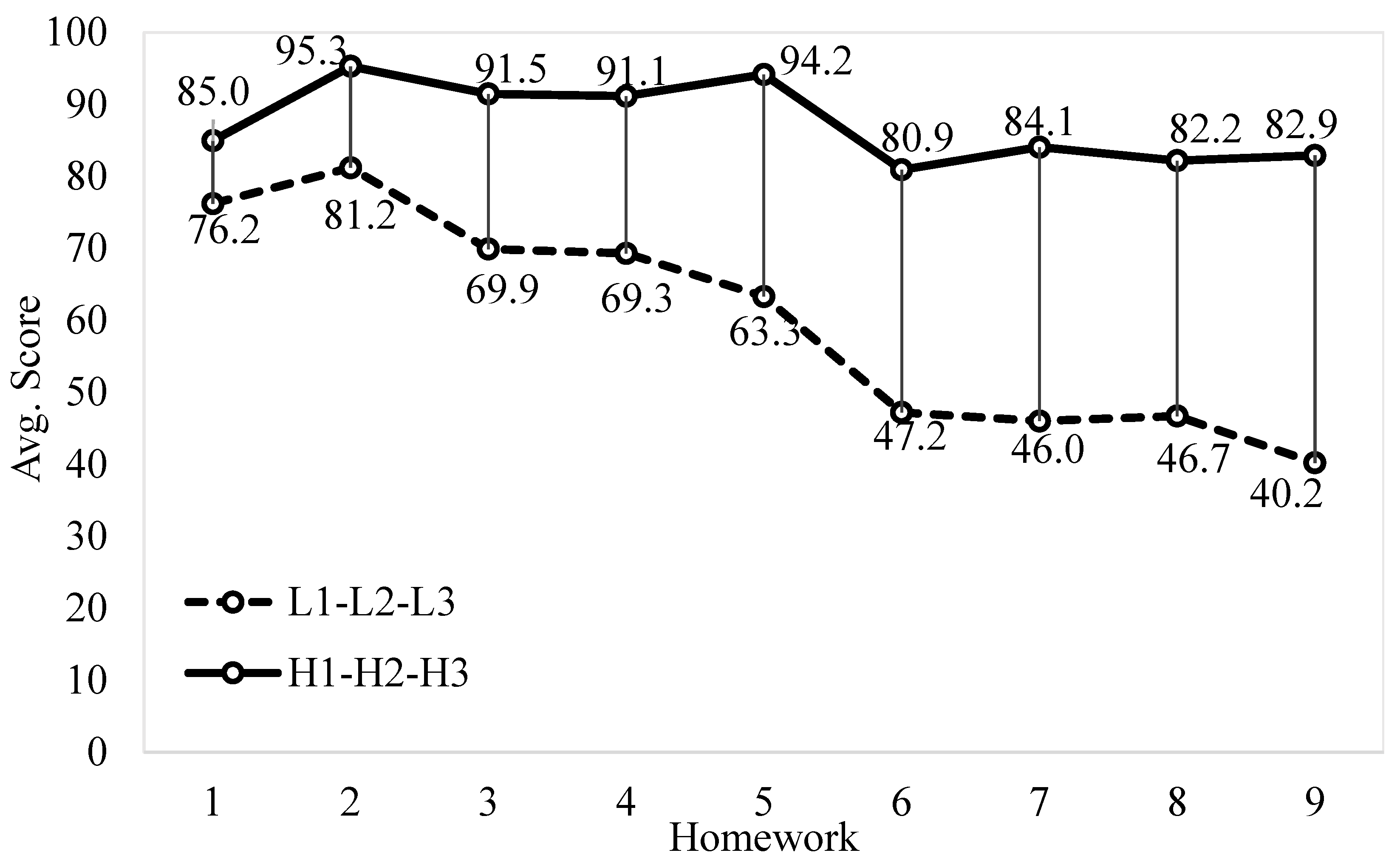 Education 13 00576 g008
