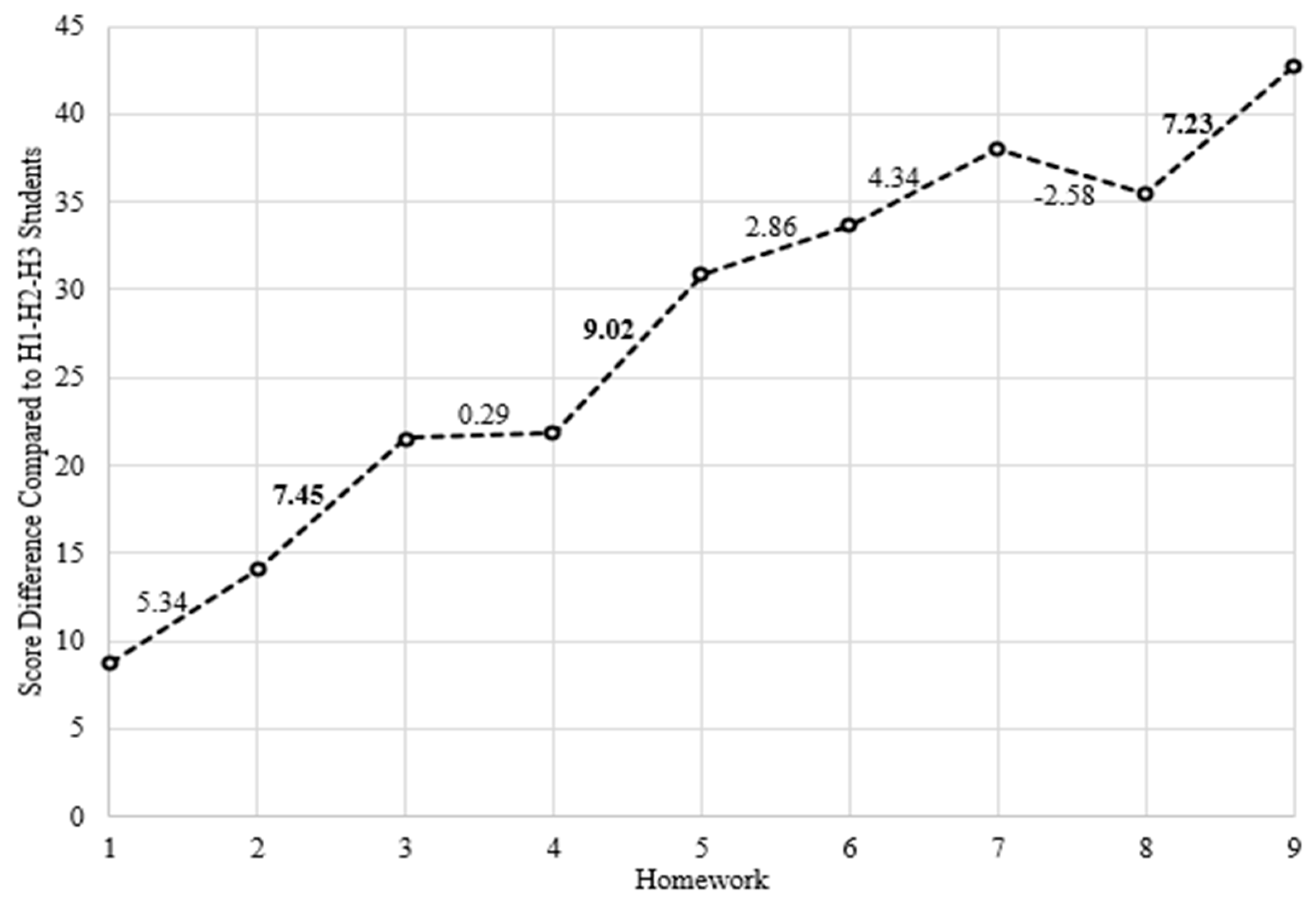 Education 13 00576 g009