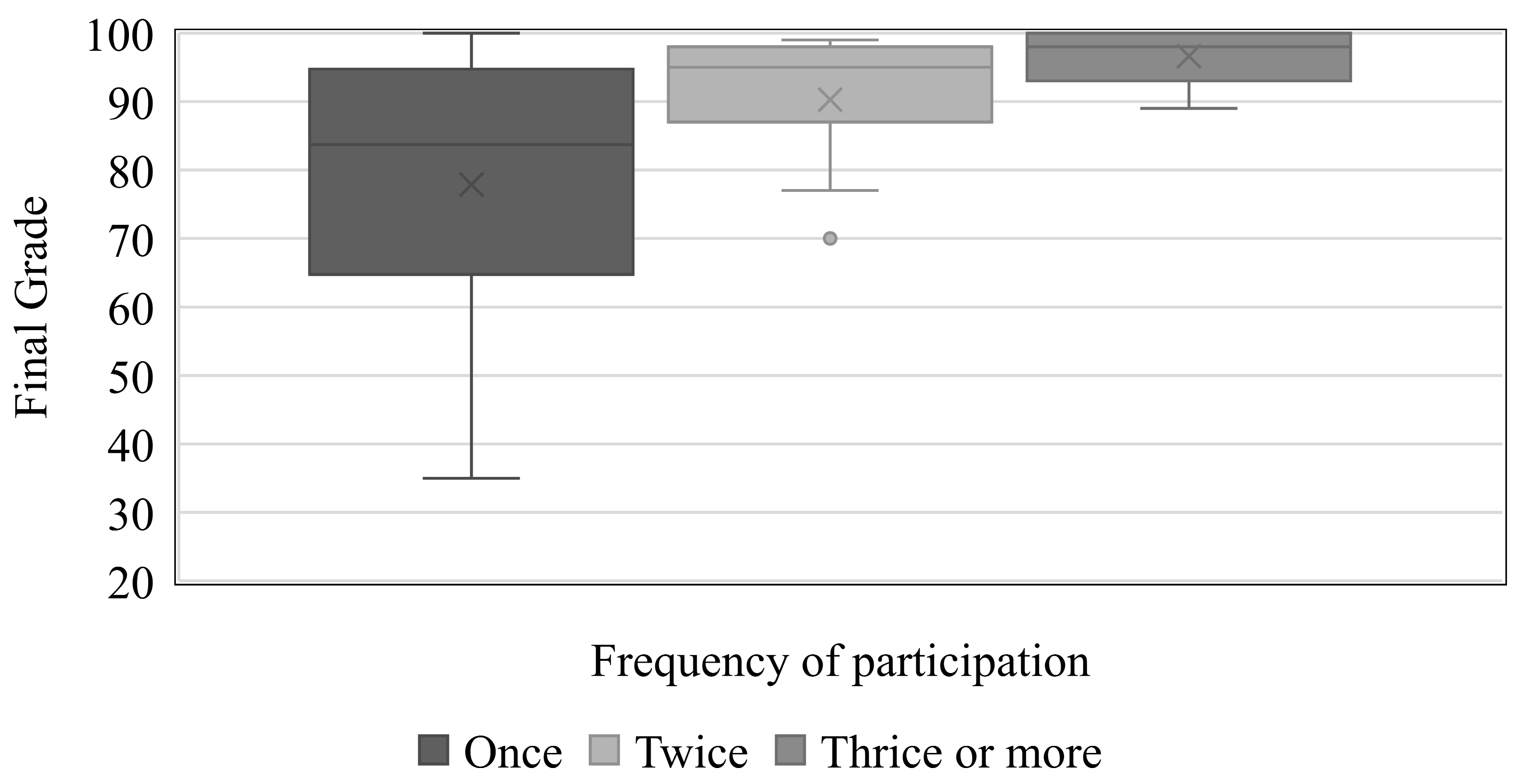 Education 13 00576 g010