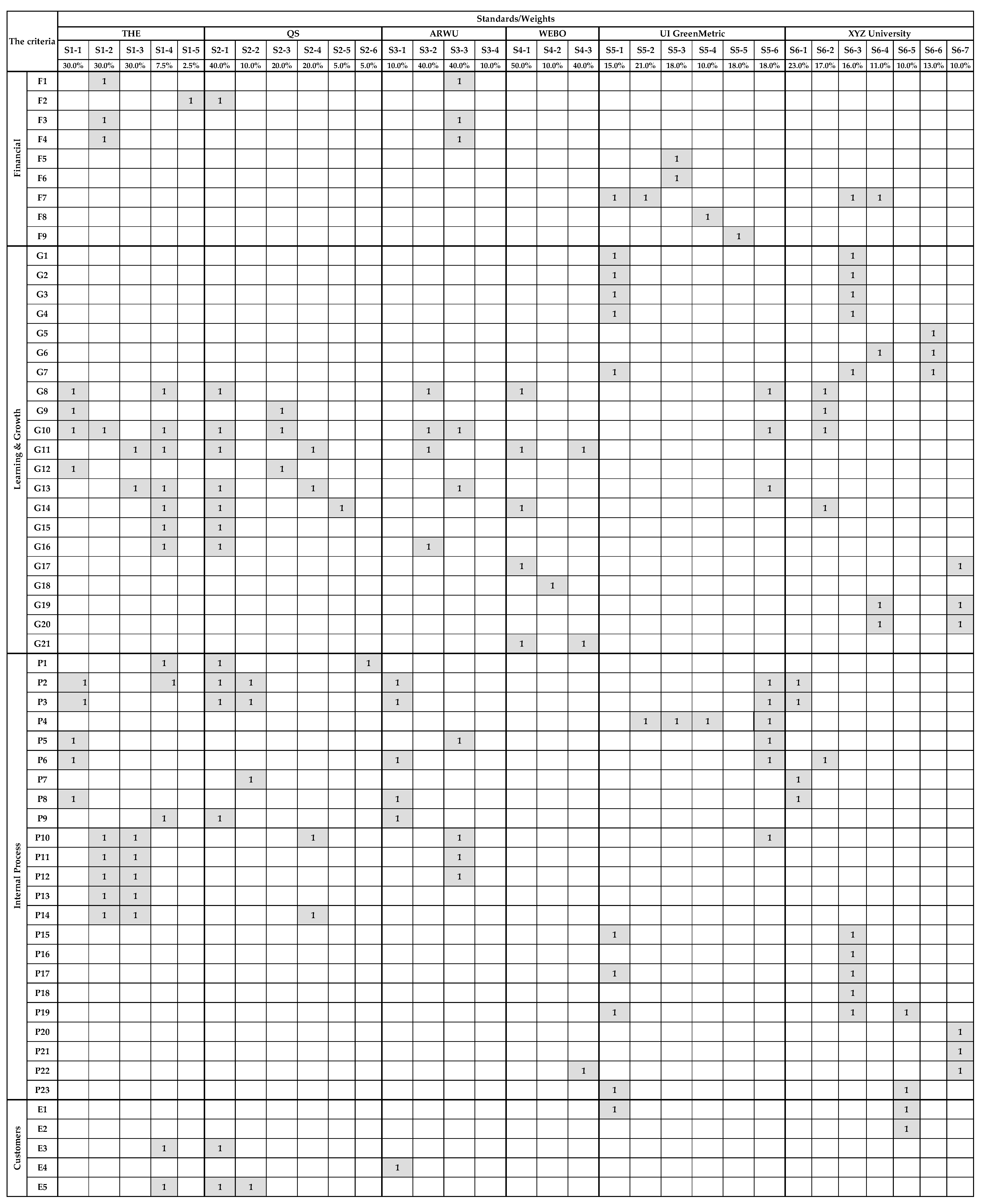 Education 13 00577 g002 Education 13 00577 g002