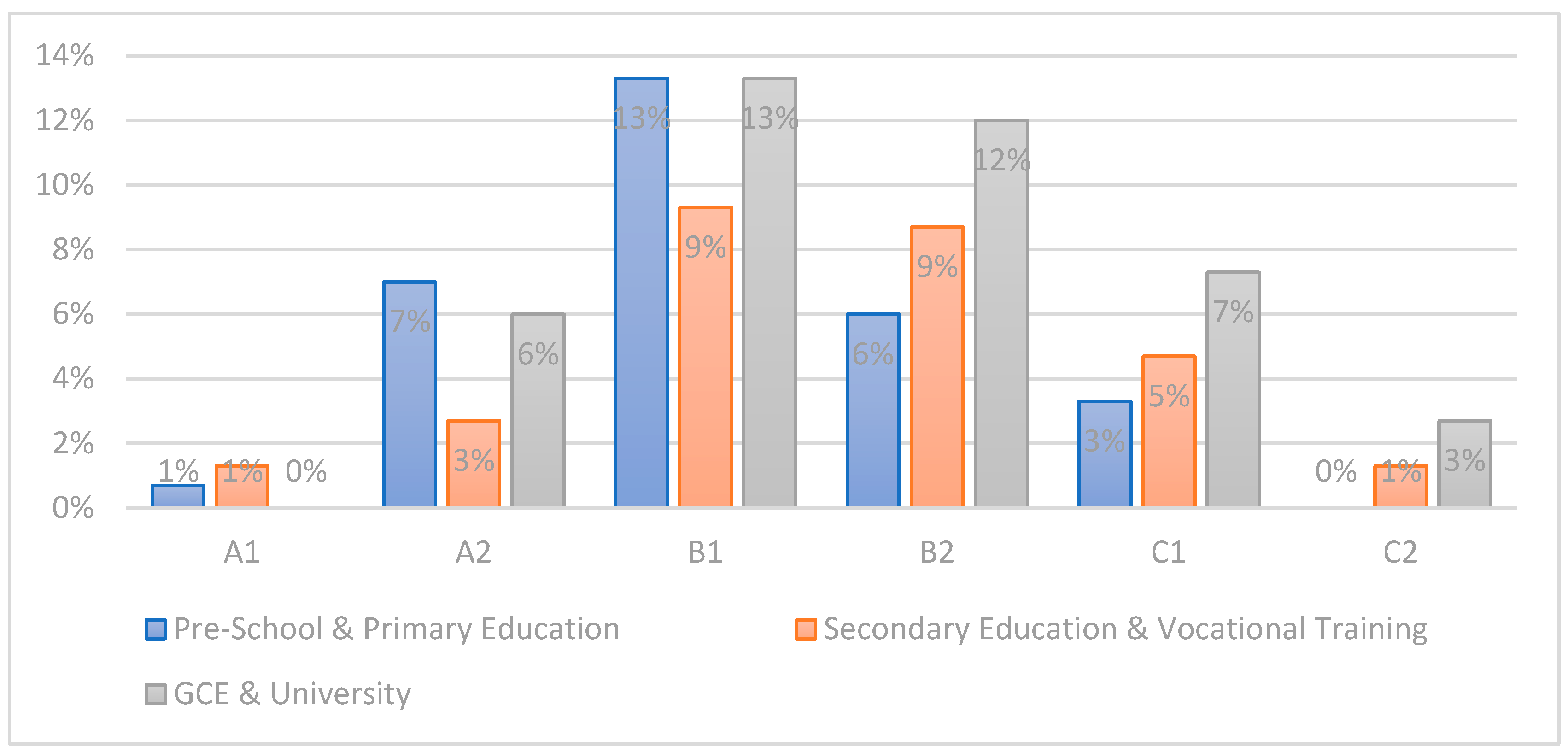 Education 13 00581 g001