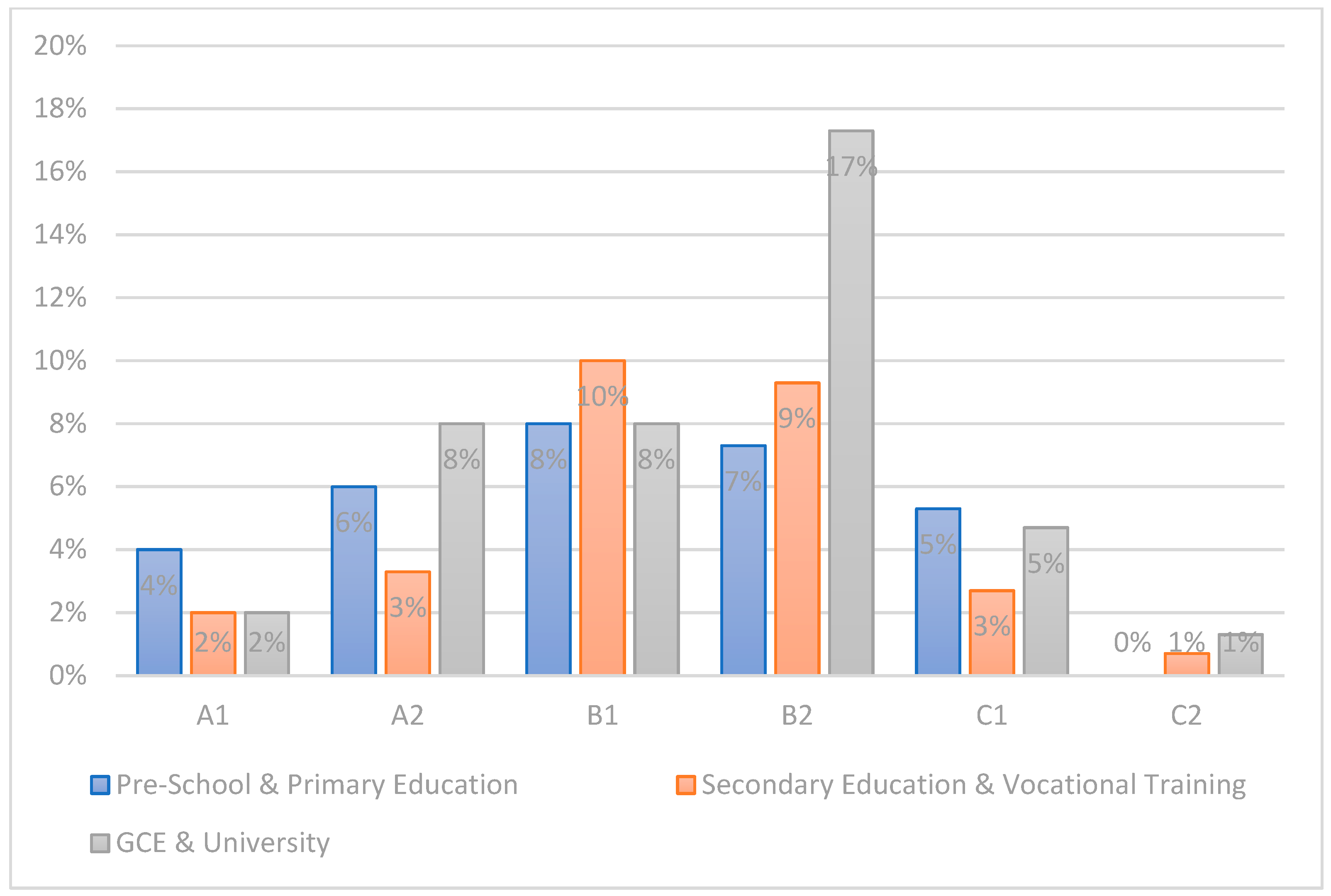 Education 13 00581 g003