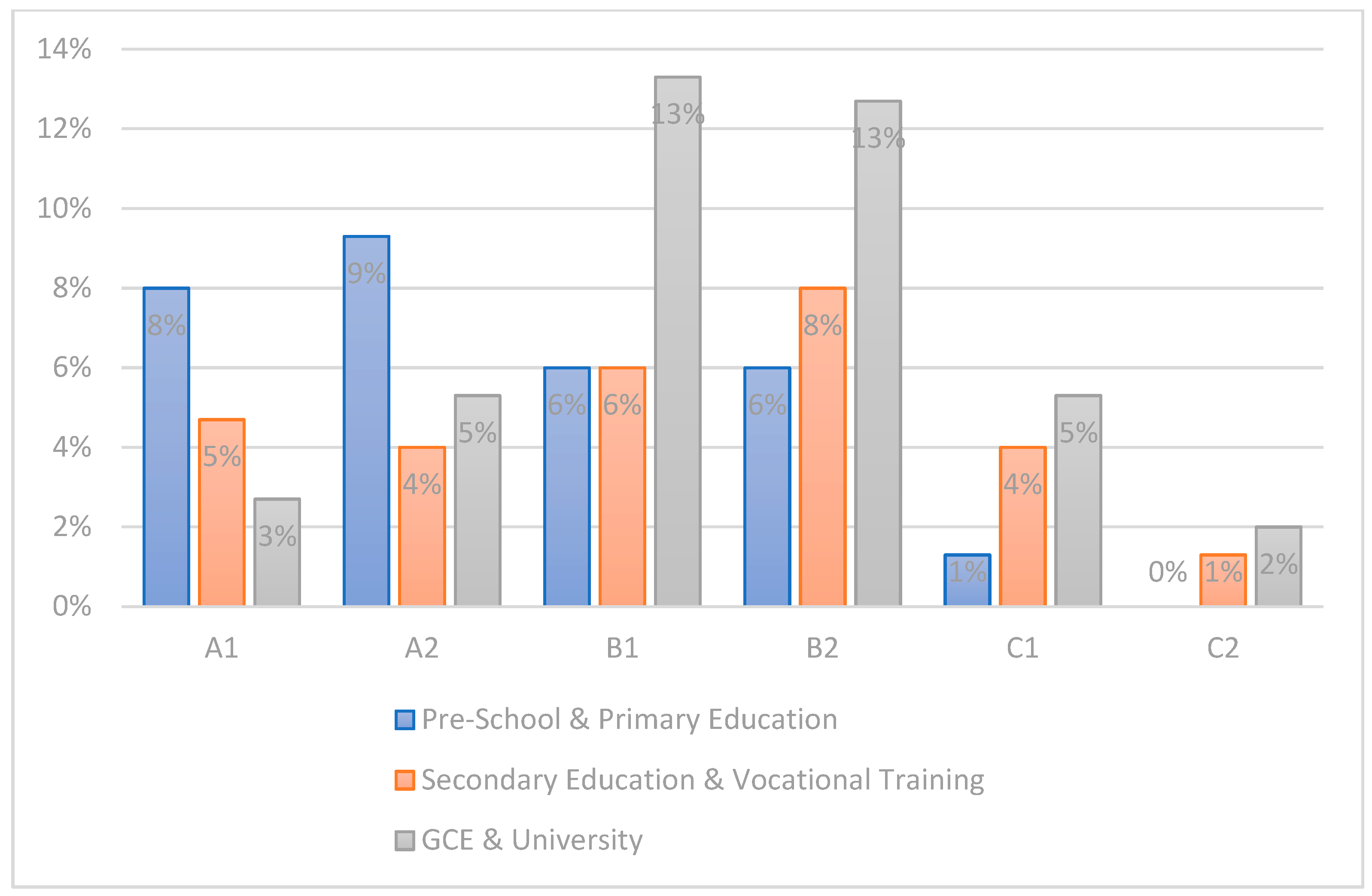 Education 13 00581 g004