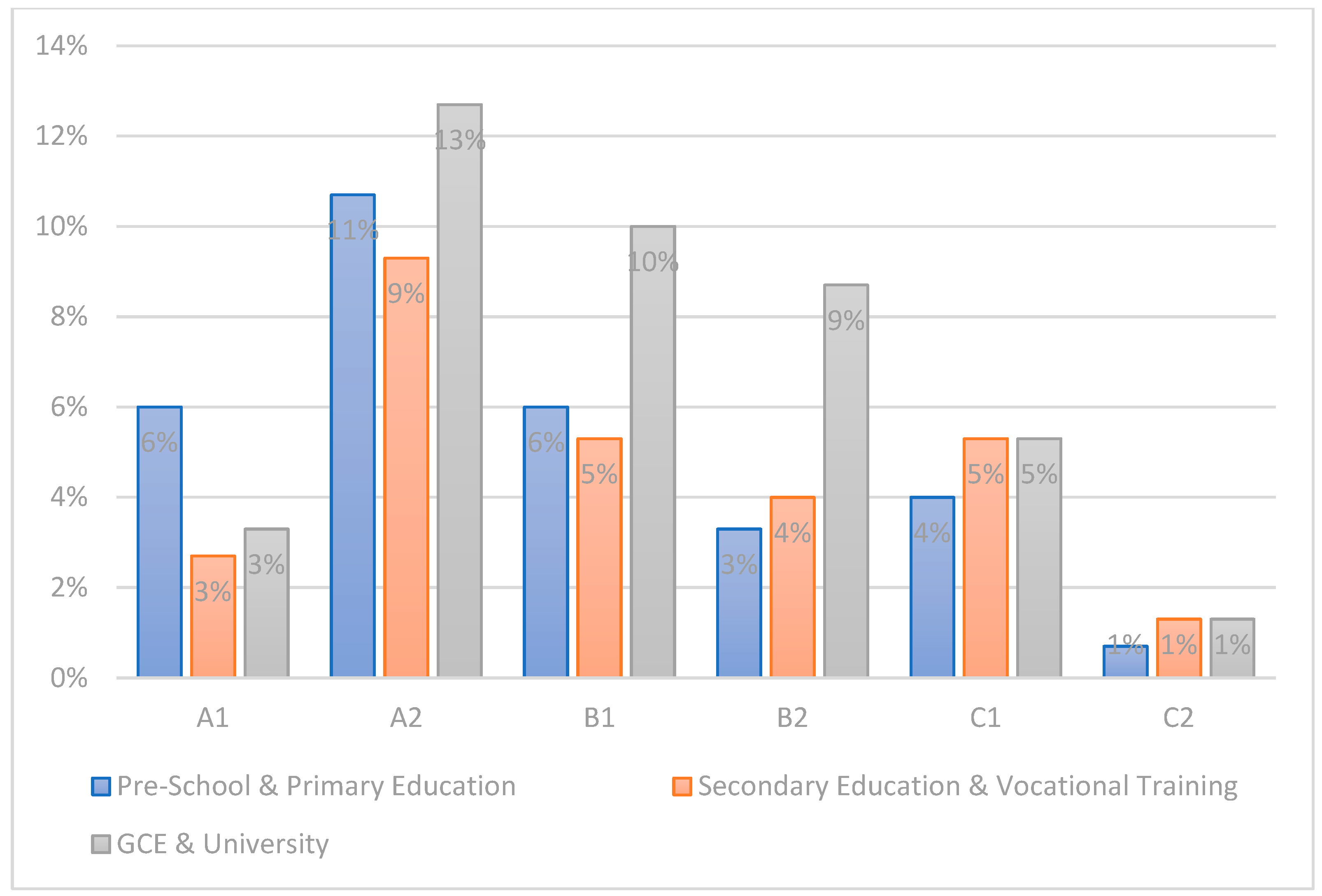 Education 13 00581 g005