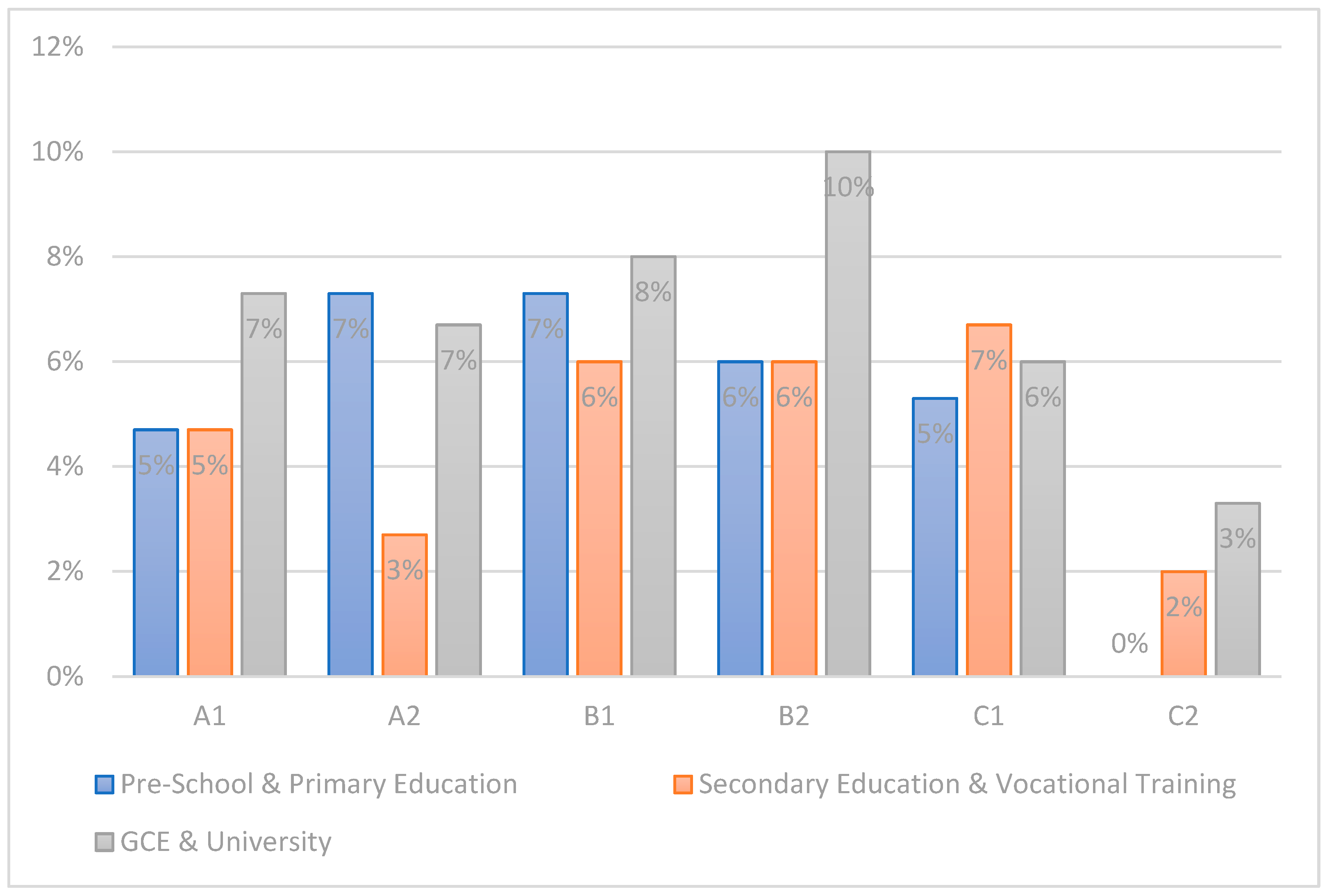 Education 13 00581 g006