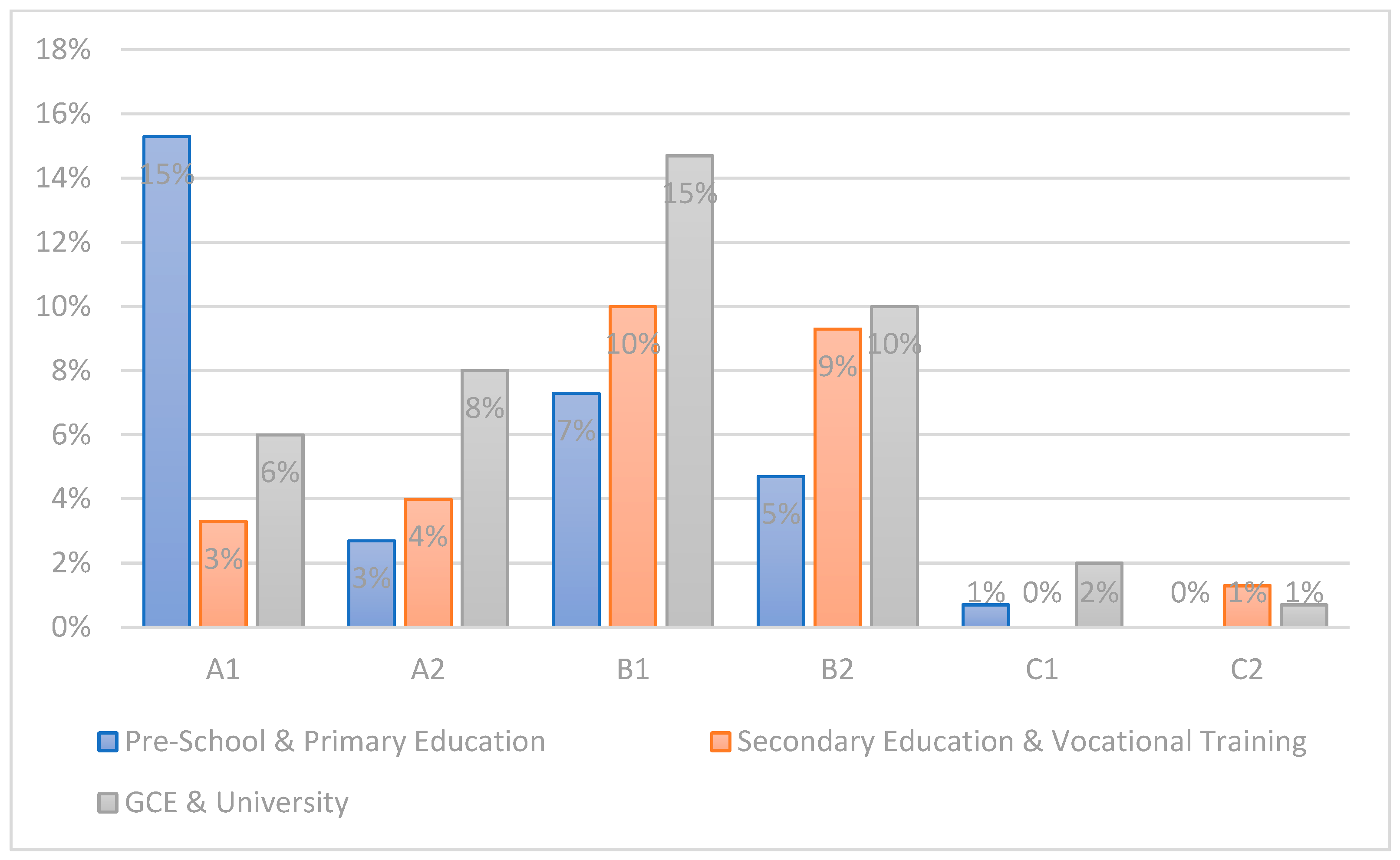 Education 13 00581 g007