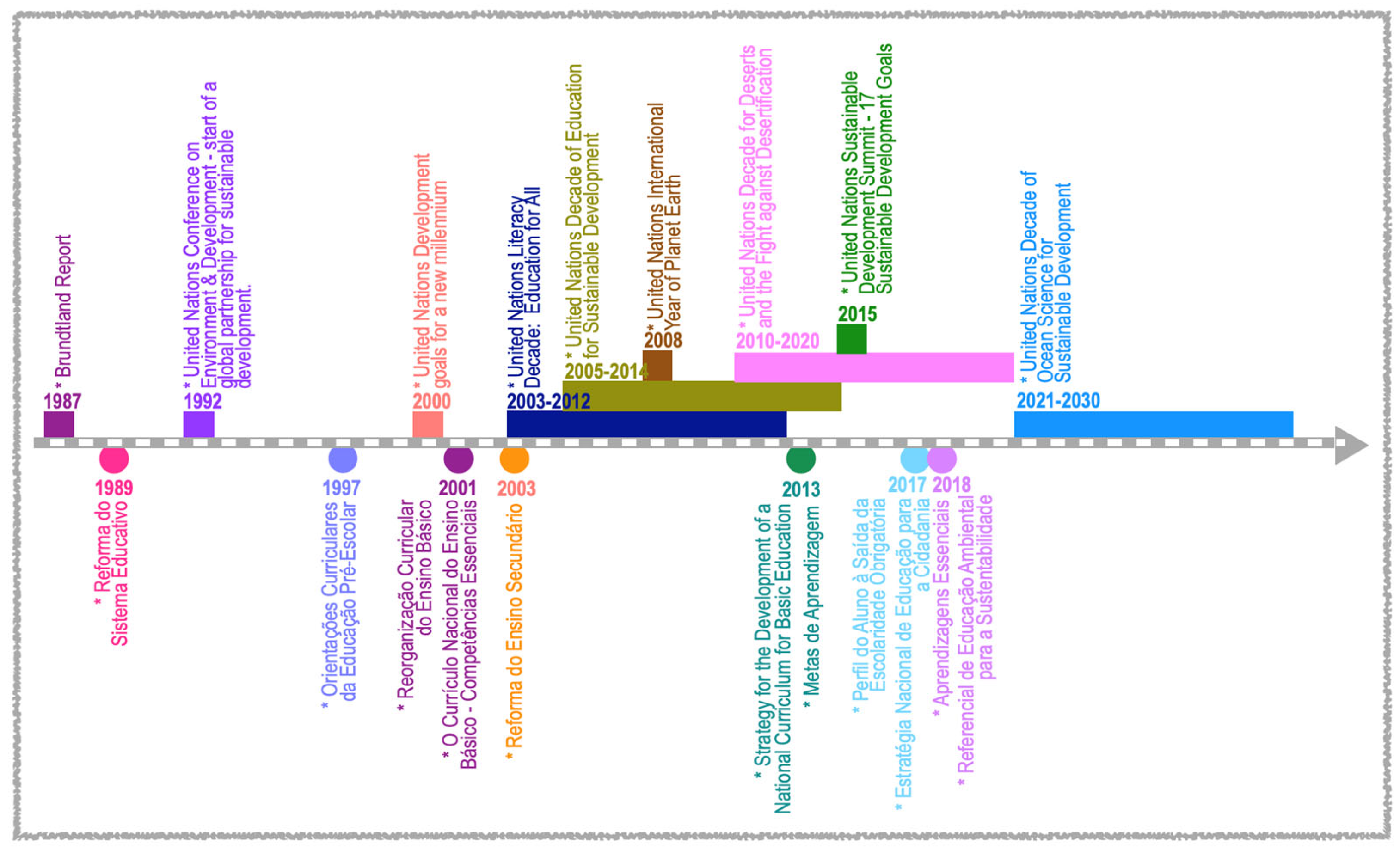 Education 13 00584 g001