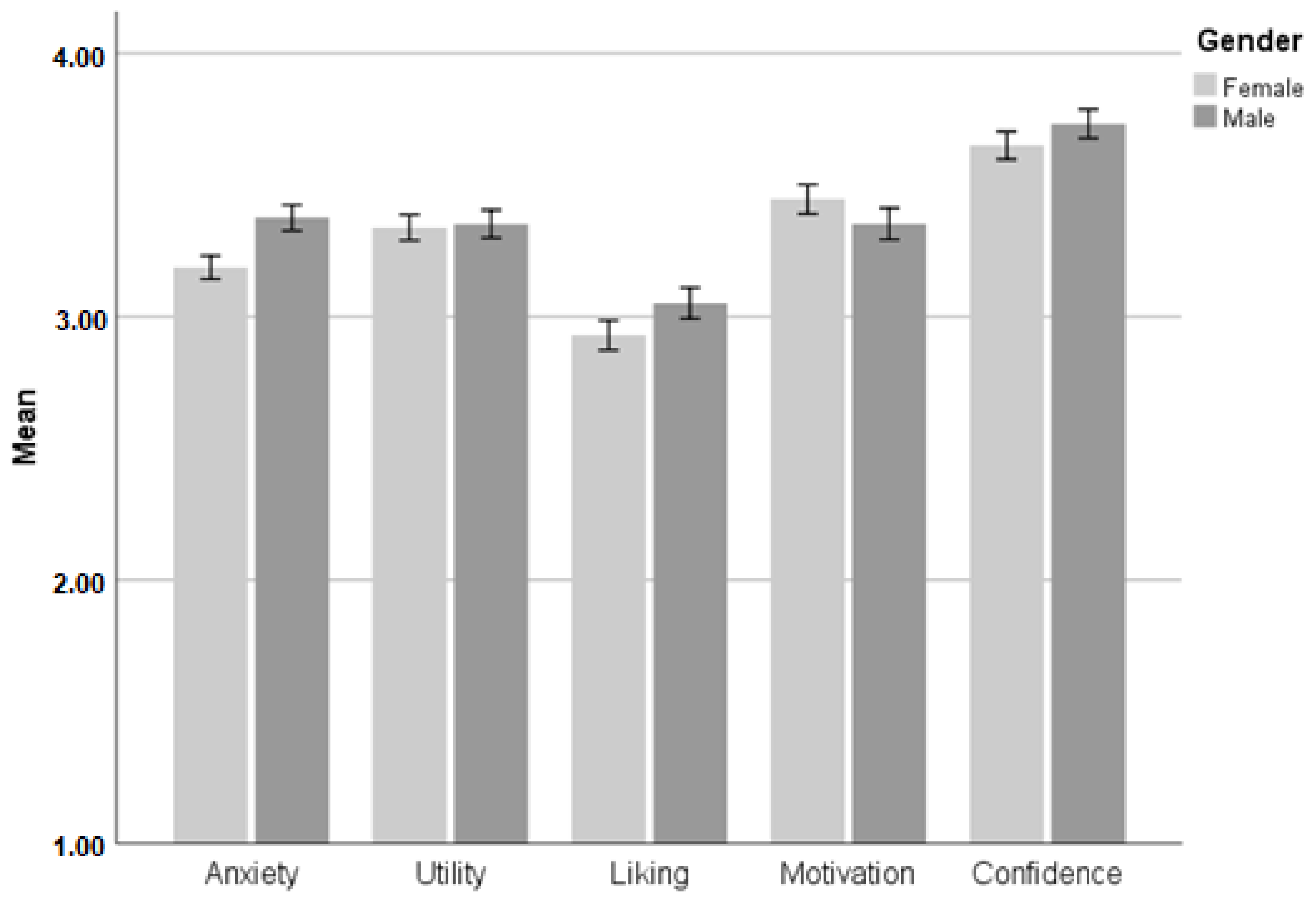 Education 13 00586 g001