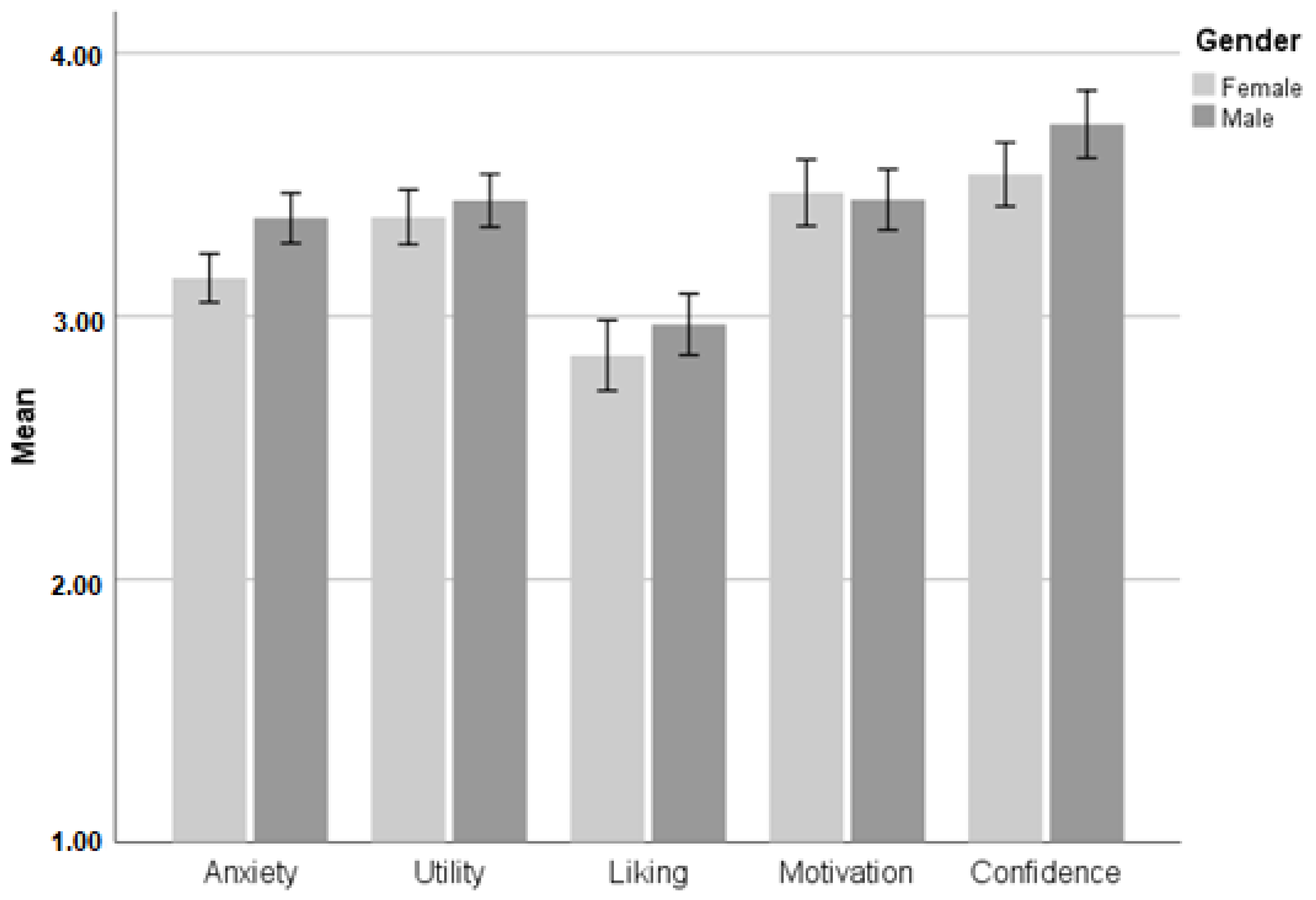 Education 13 00586 g002