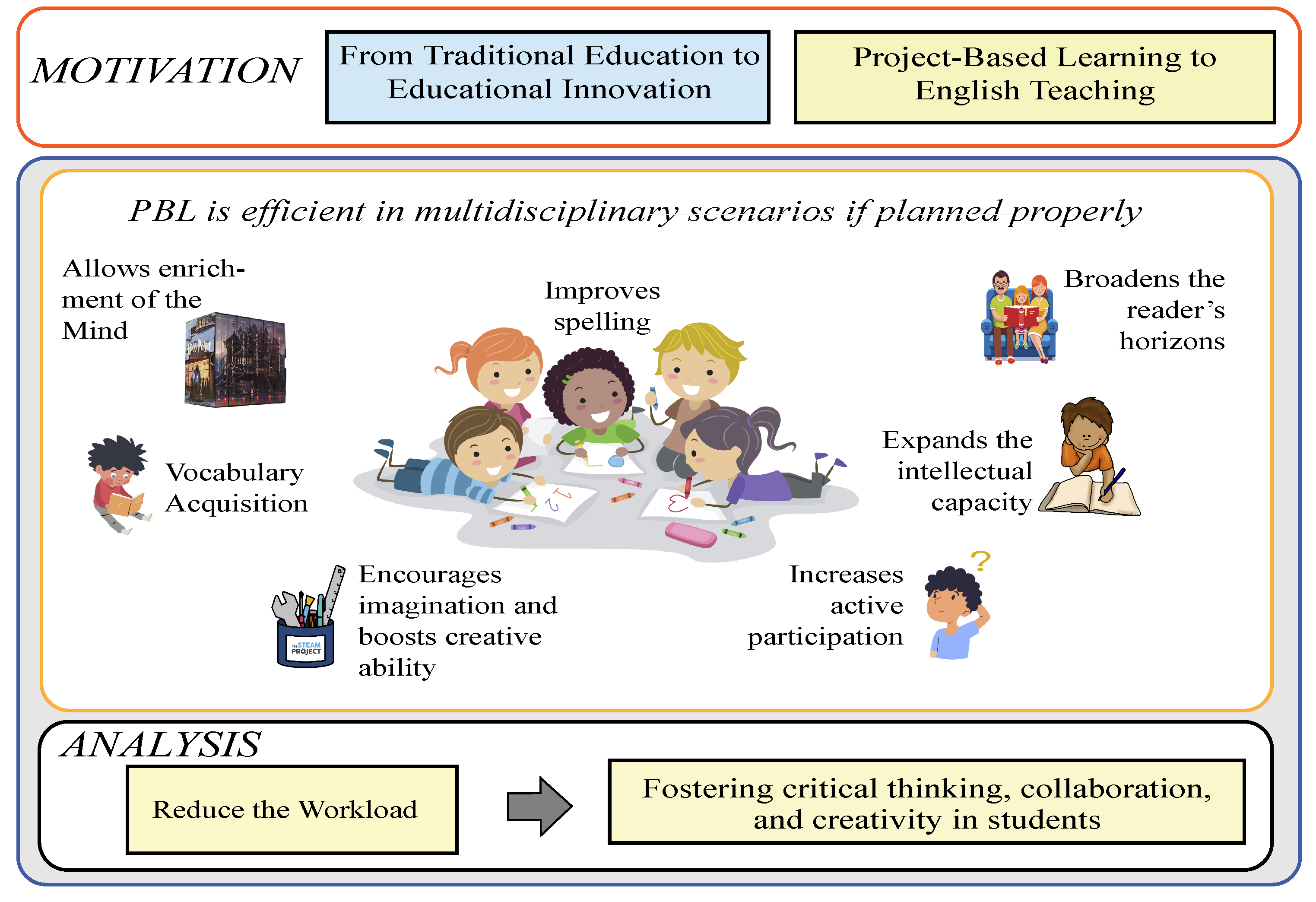 Education 13 00587 g001