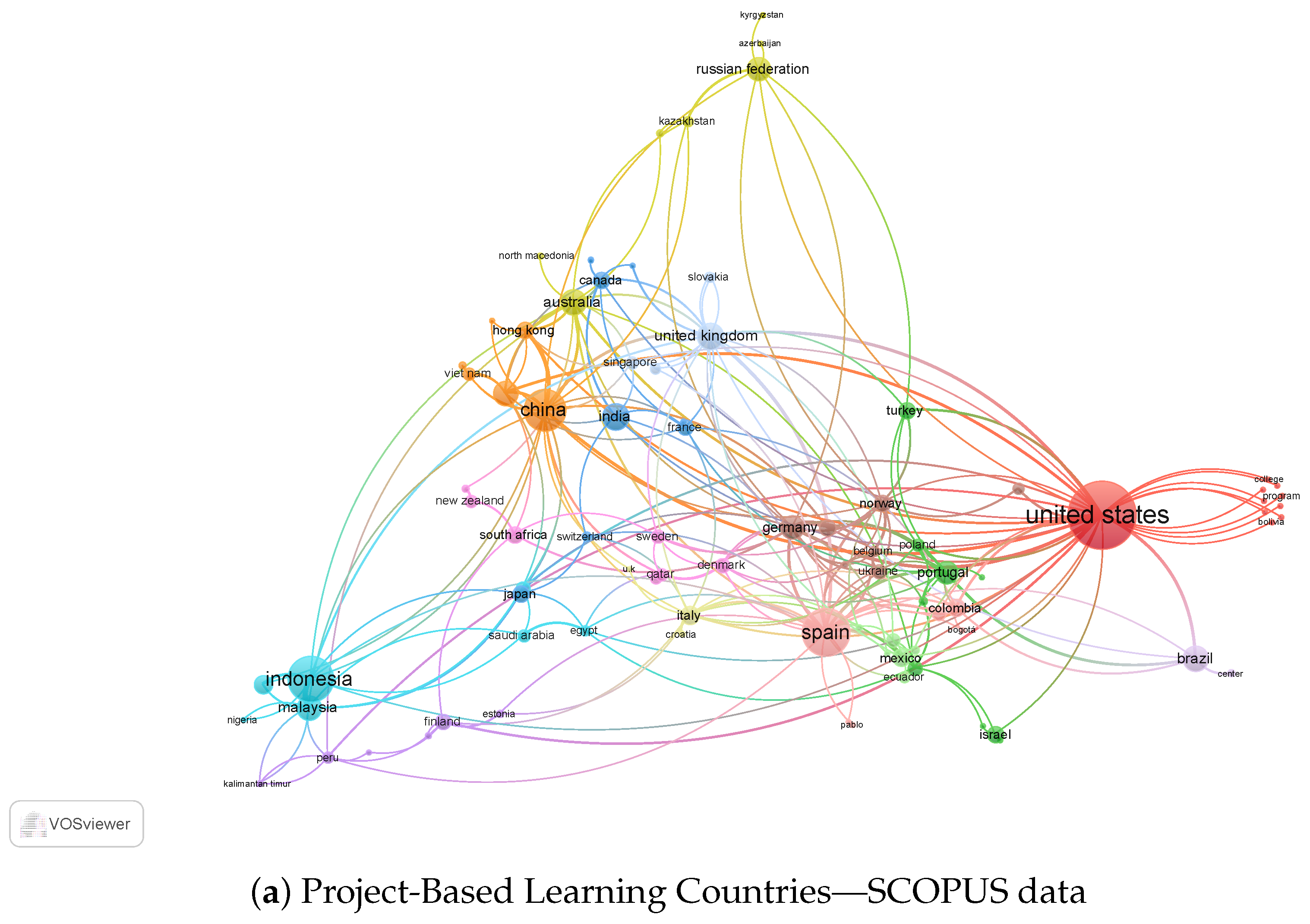 Education 13 00587 g002a