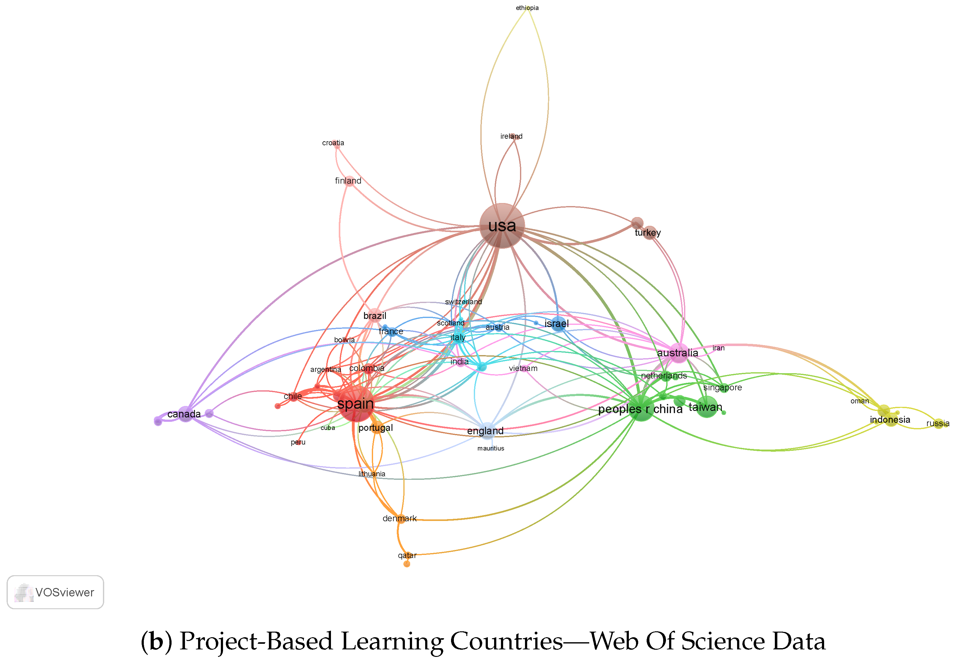 Education 13 00587 g002b