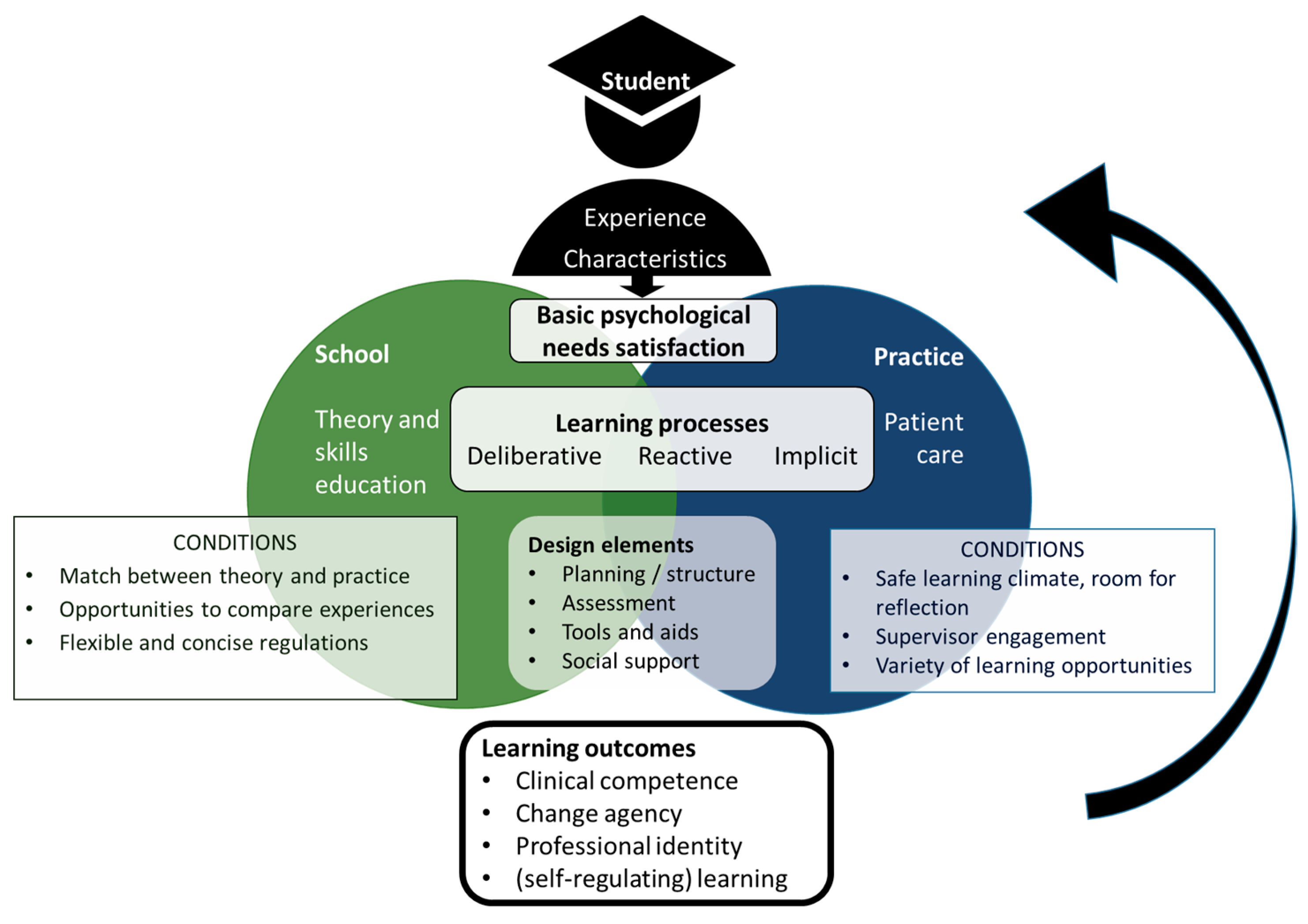 Education 13 00595 g001