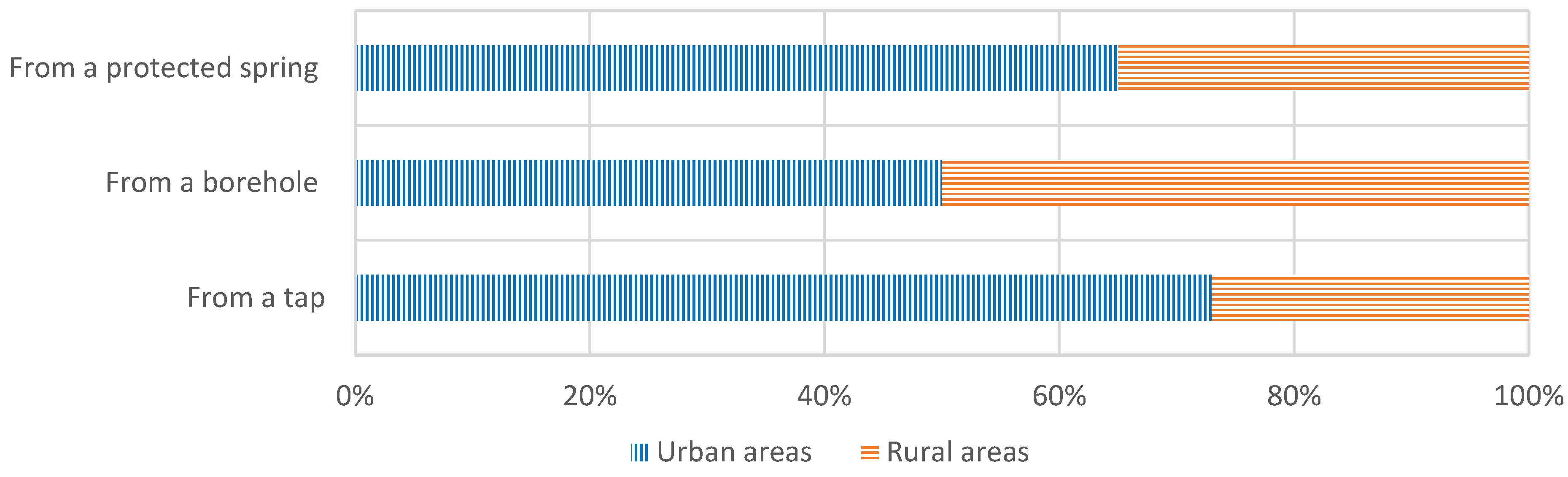 Education 13 00597 g002
