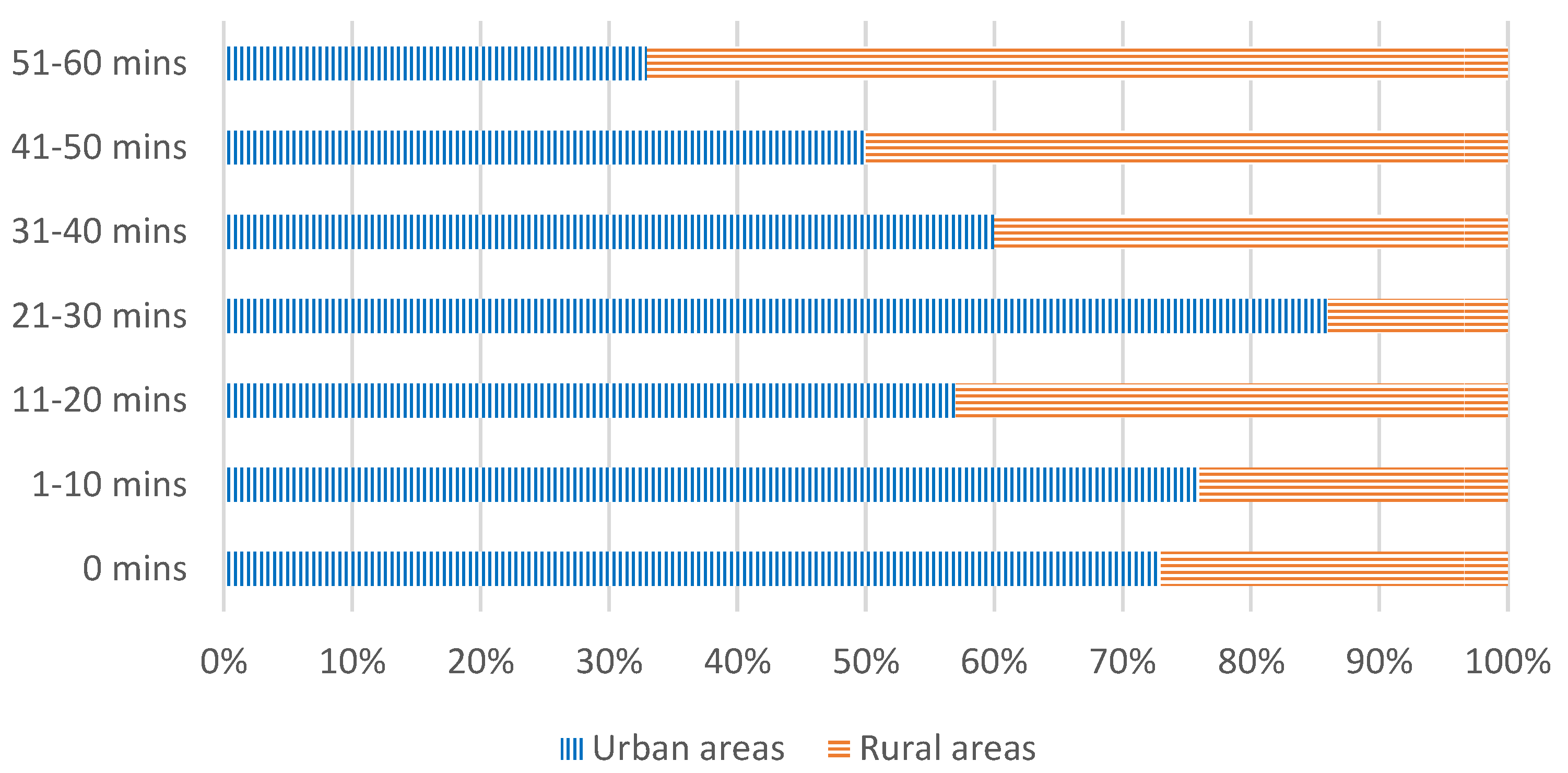 Education 13 00597 g003
