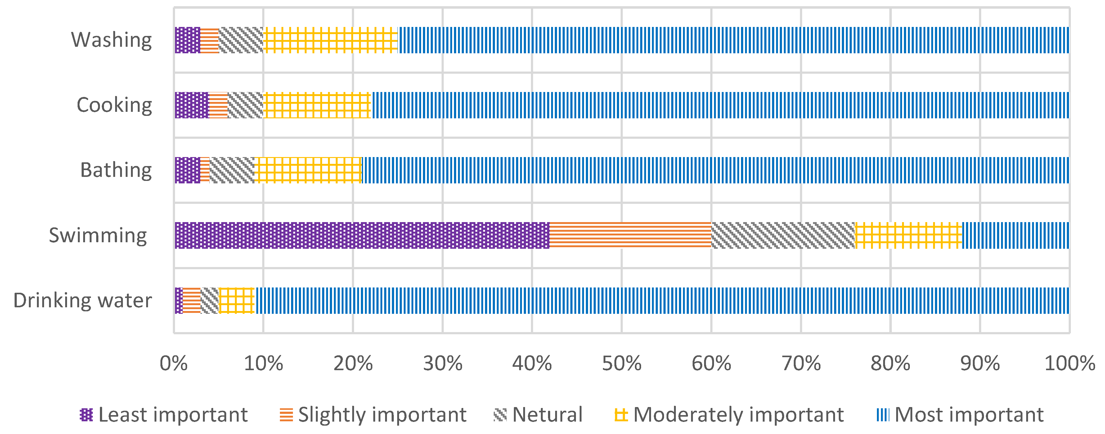 Education 13 00597 g004