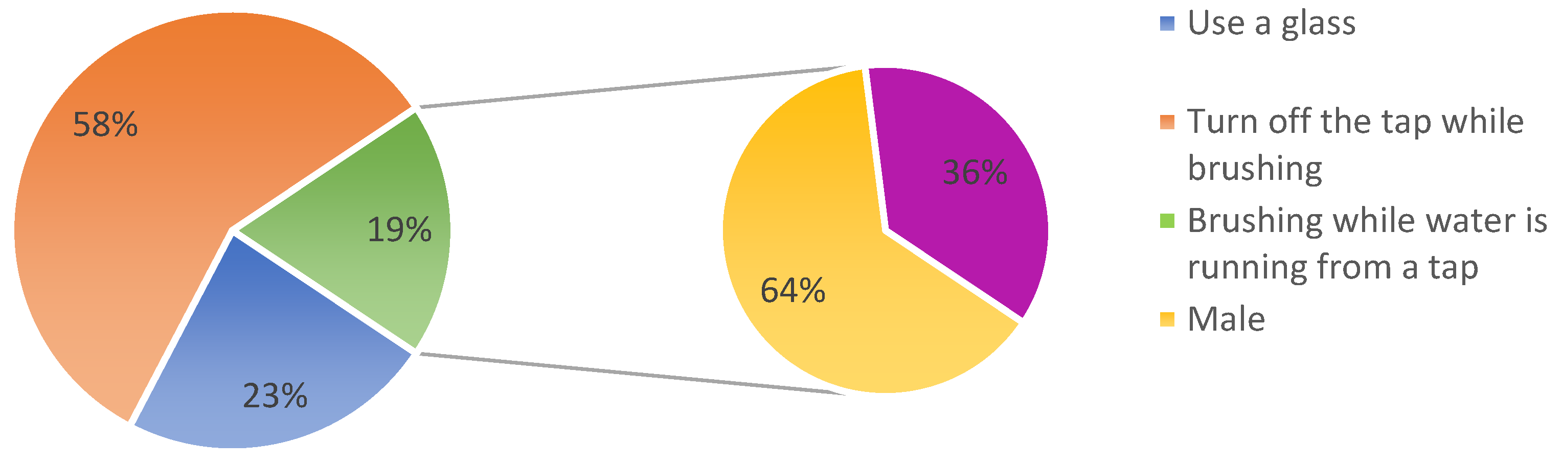 Education 13 00597 g005