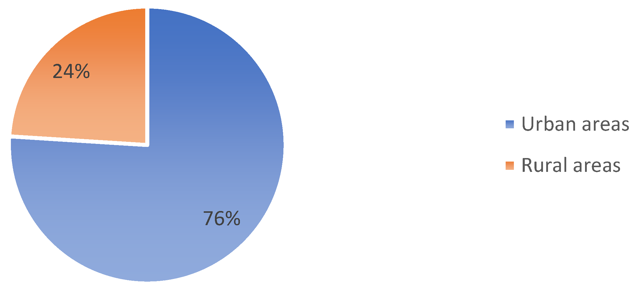 Education 13 00597 g006