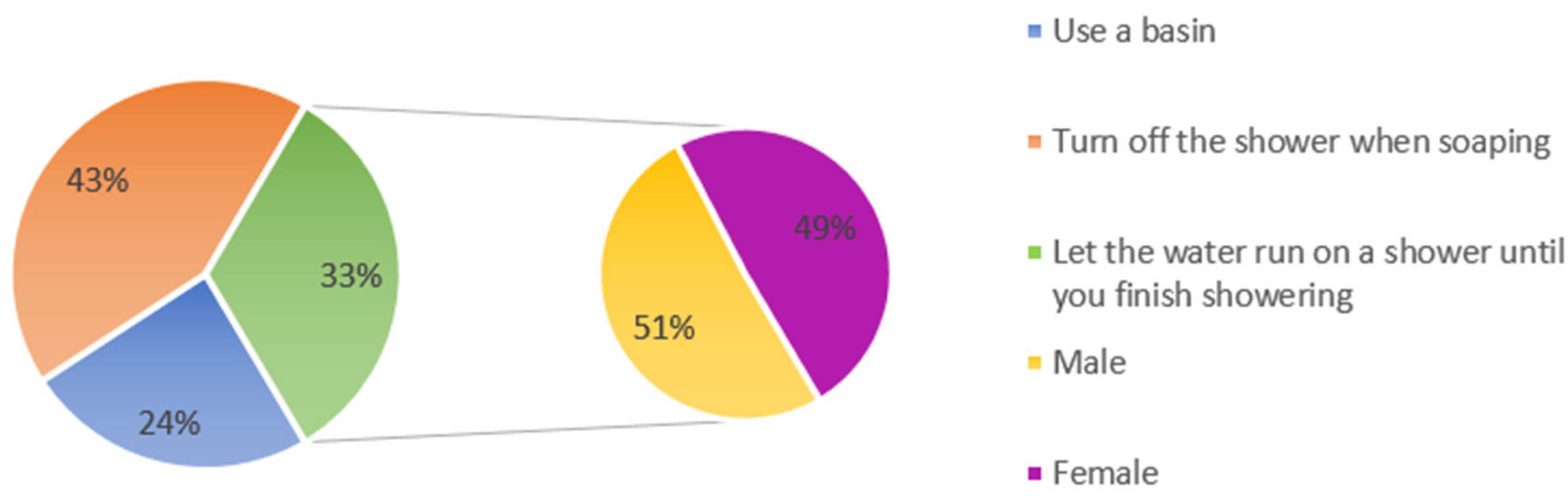 Education 13 00597 g007