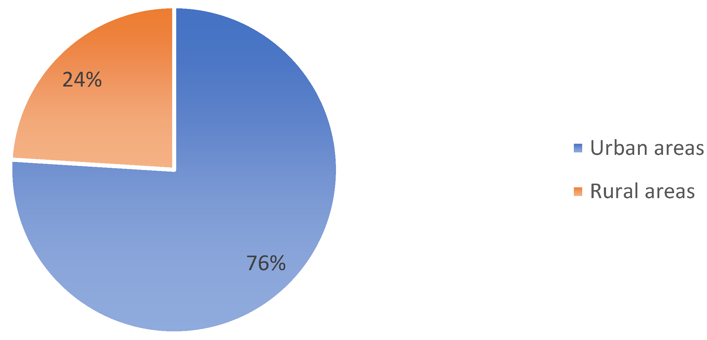 Education 13 00597 g008