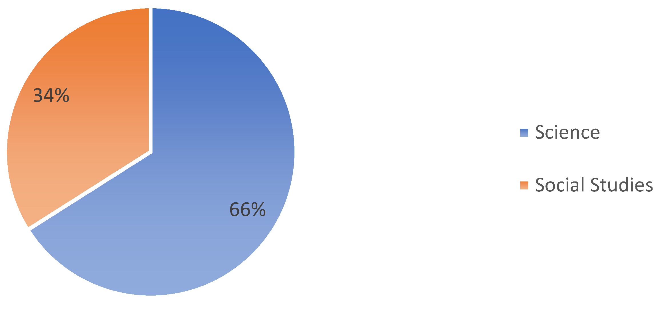 Education 13 00597 g009