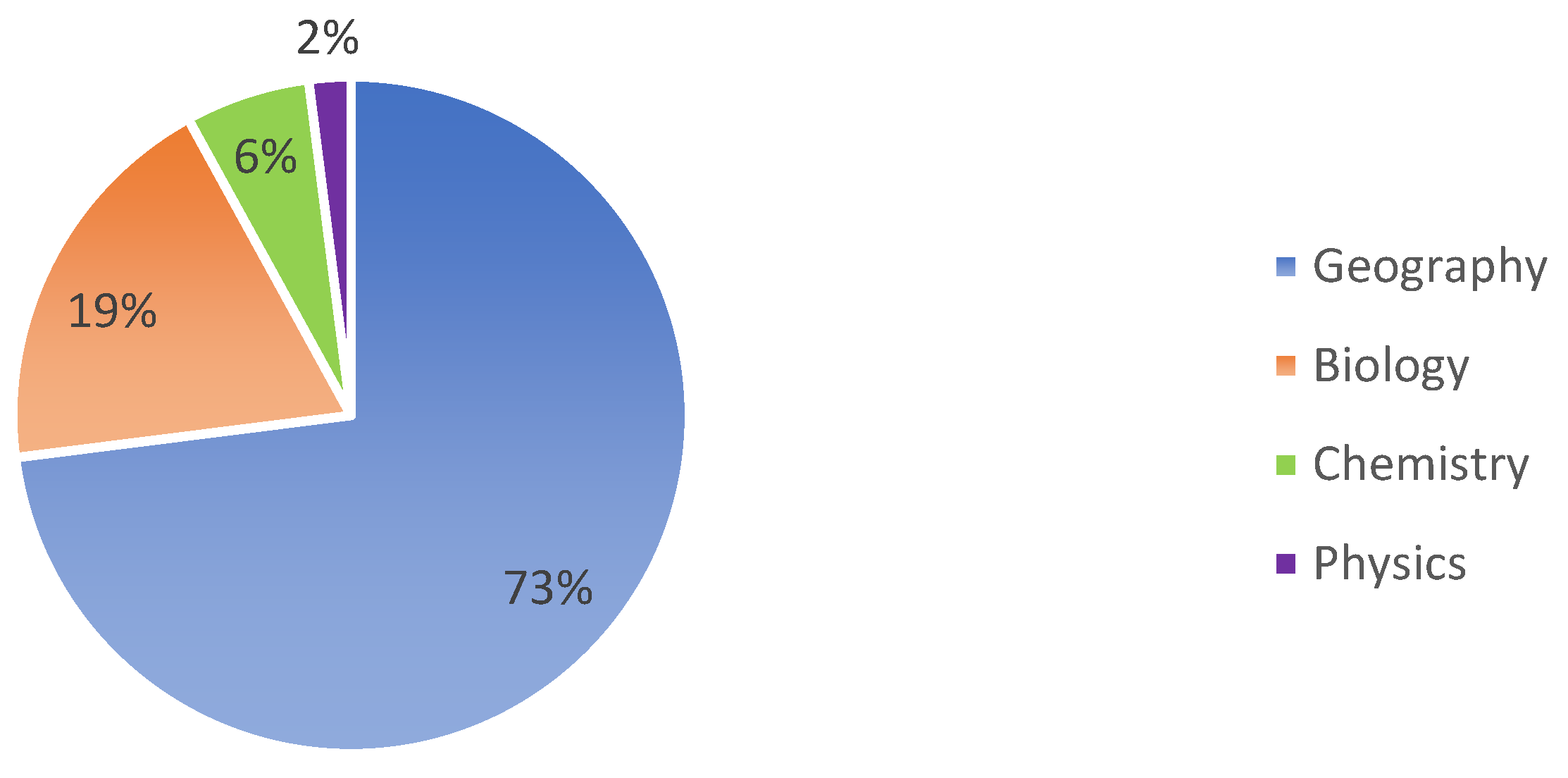 Education 13 00597 g010