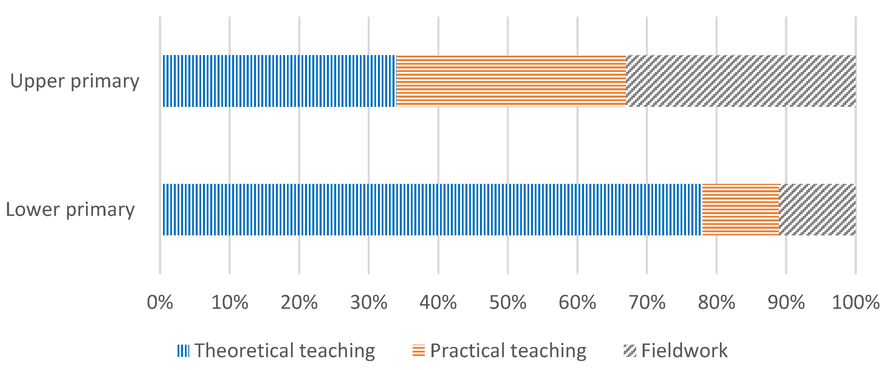 Education 13 00597 g011