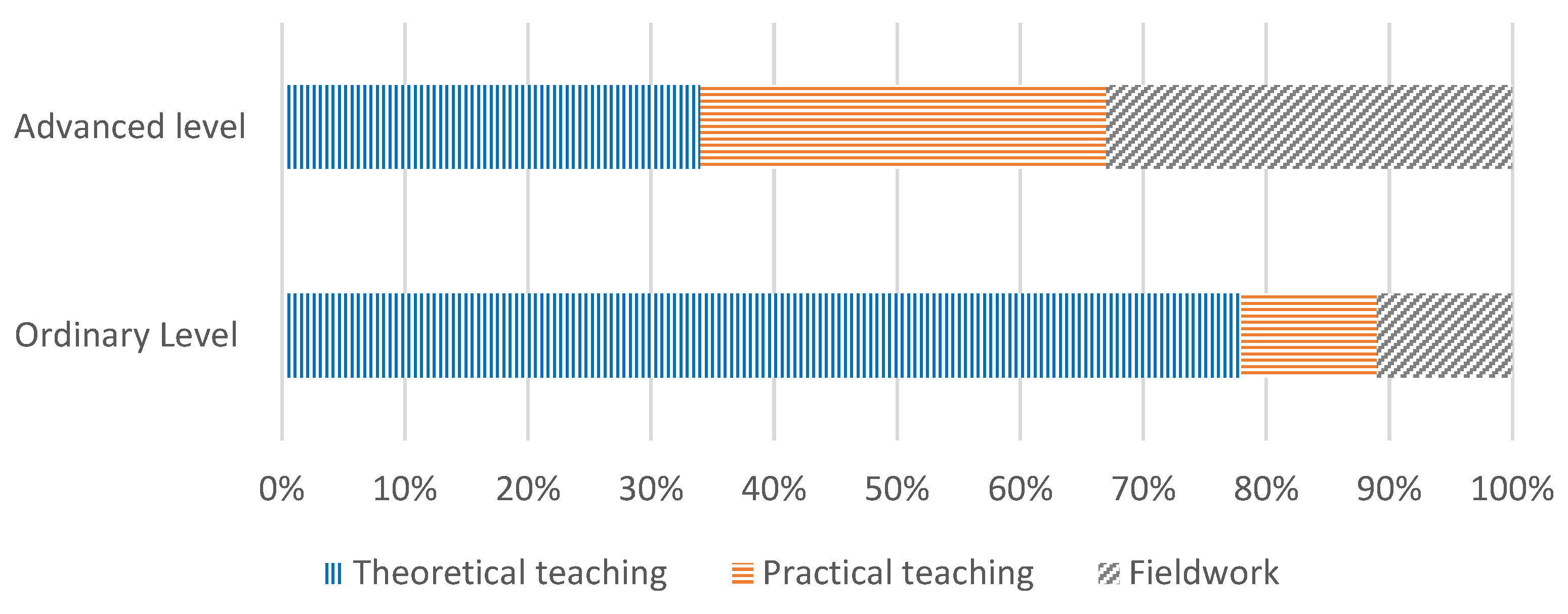 Education 13 00597 g012