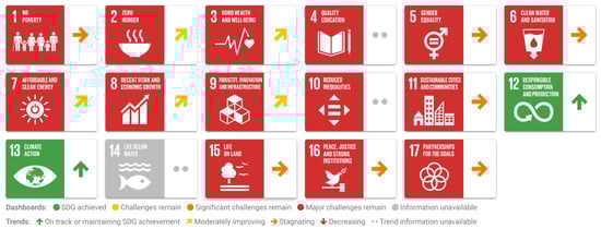 Education 13 00597 g0a1