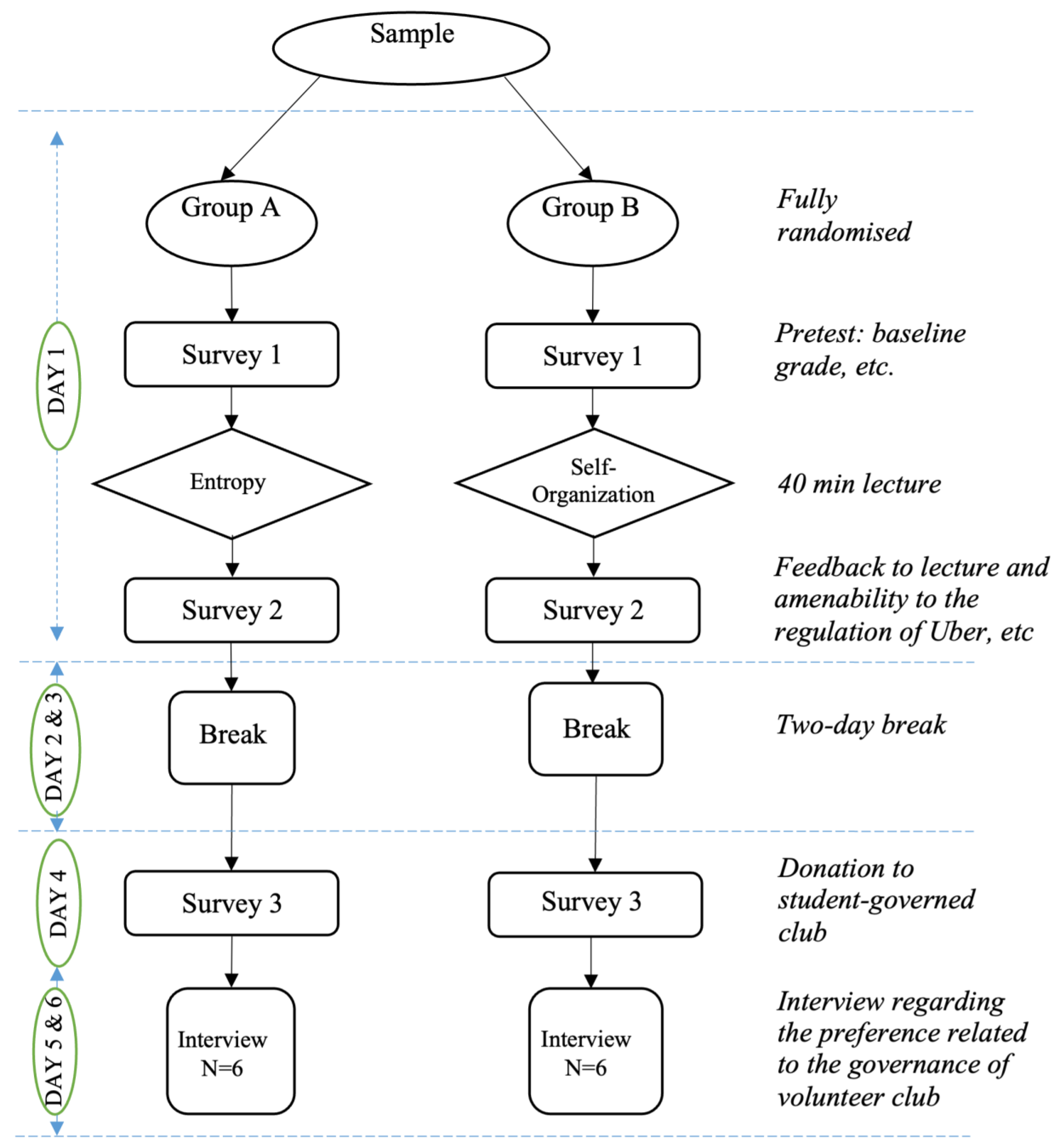 Education 13 00599 g001