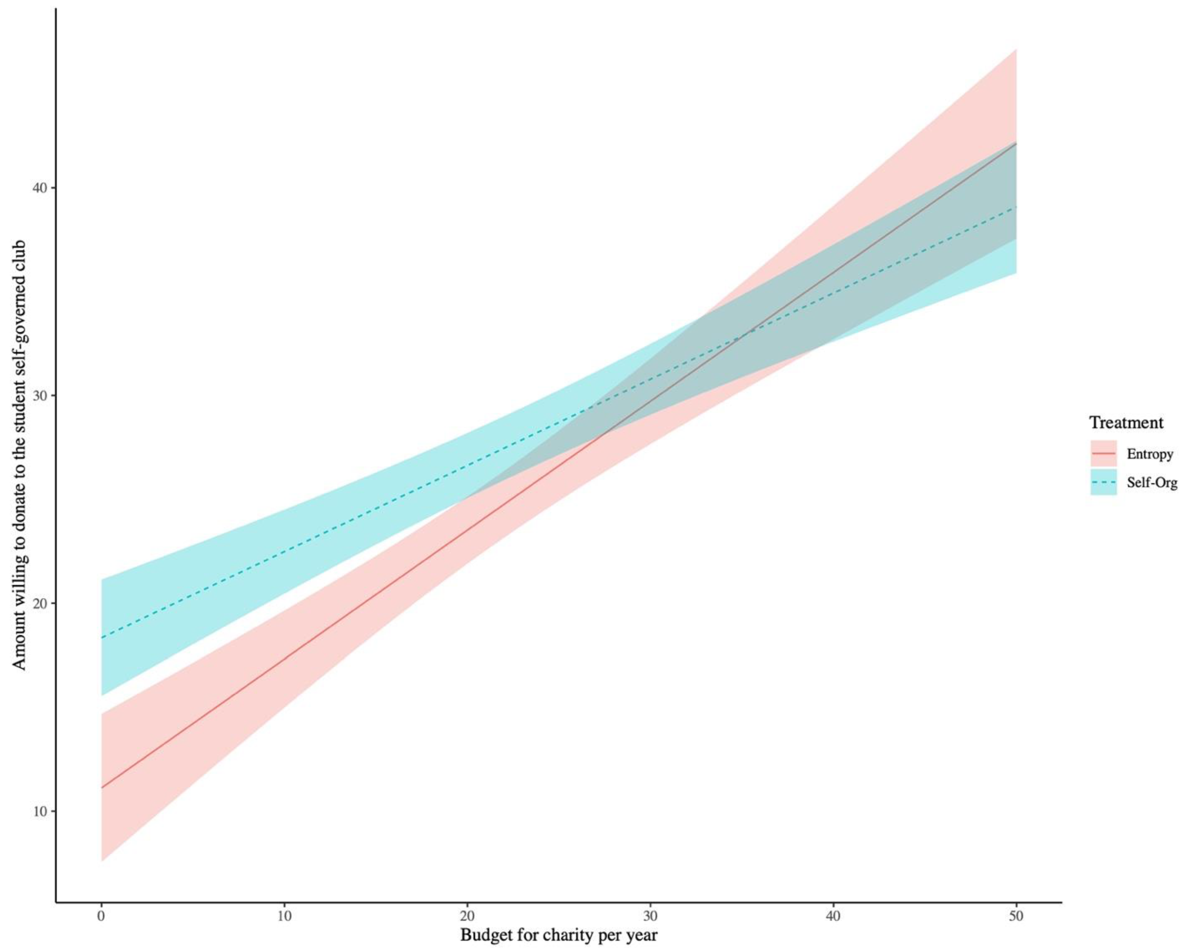 Education 13 00599 g003