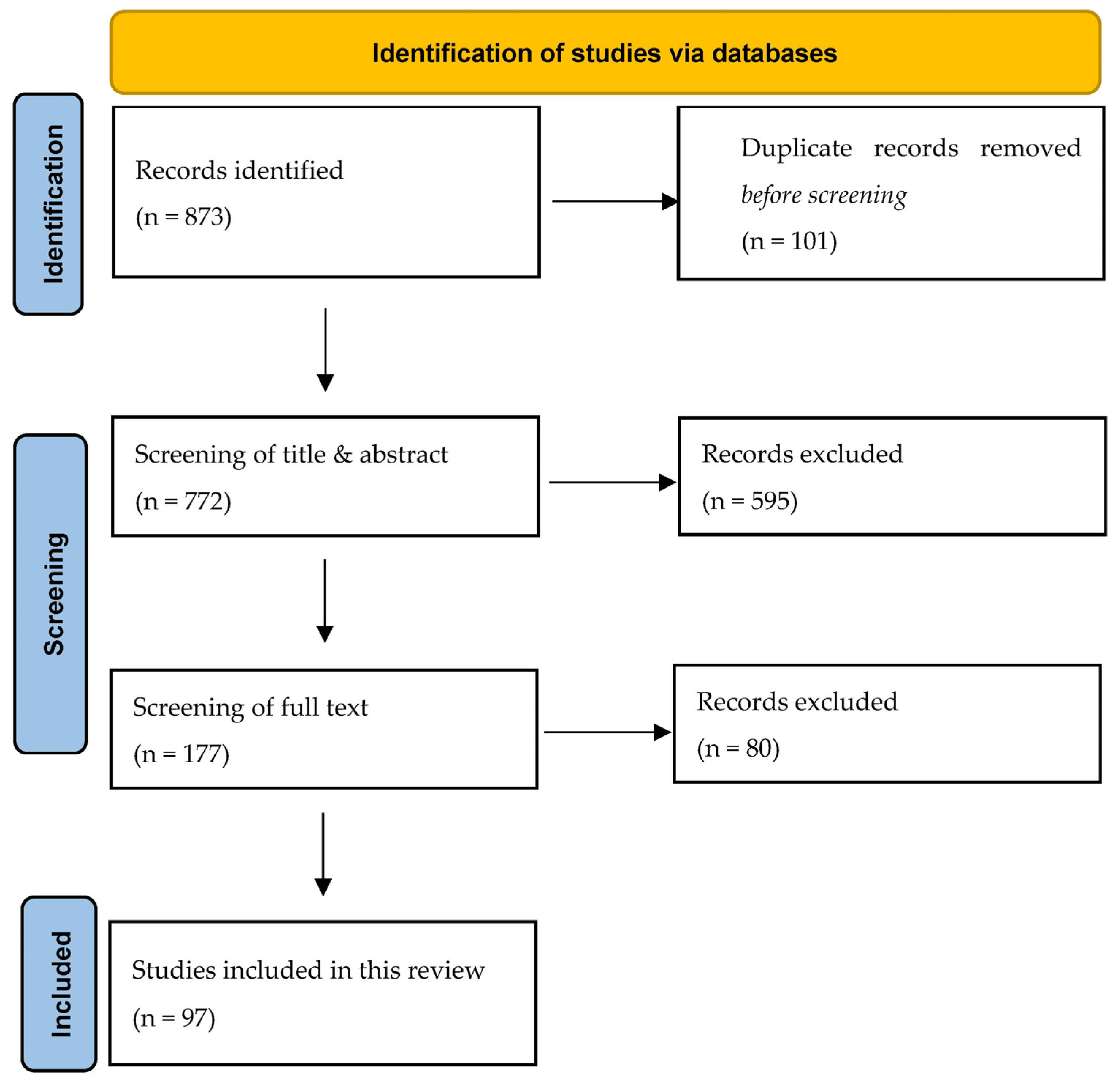 Education 13 00600 g001