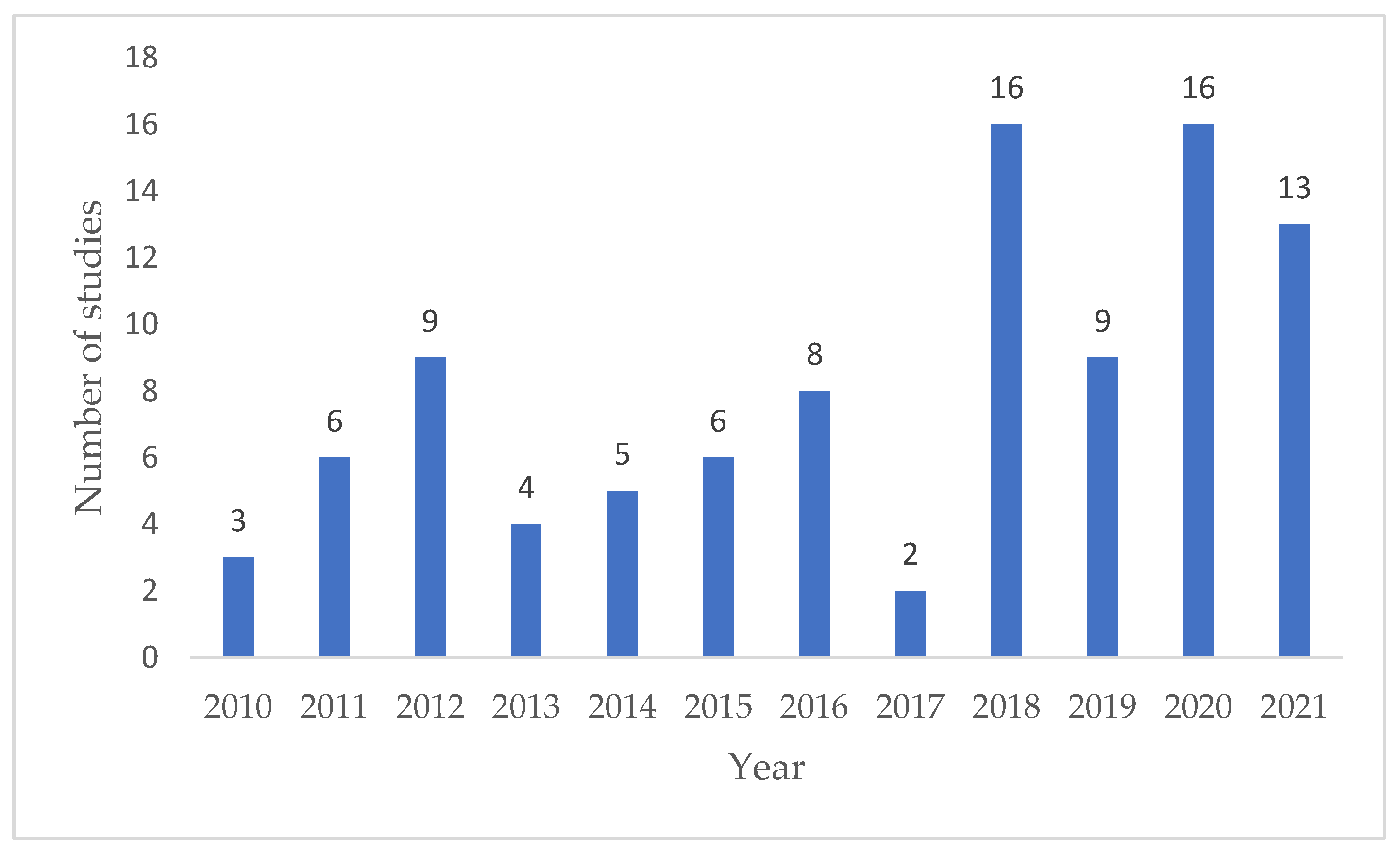 Education 13 00600 g002