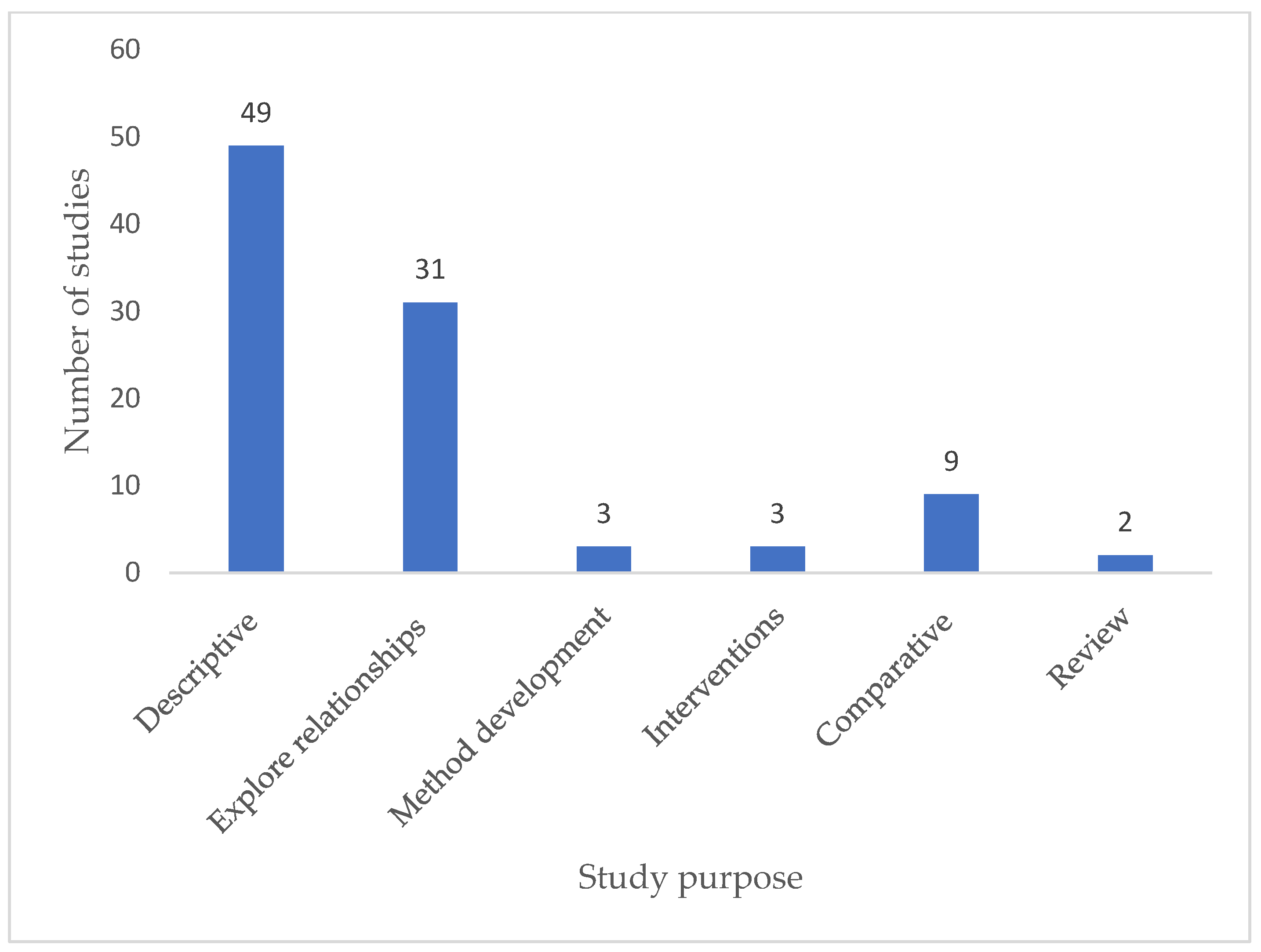 Education 13 00600 g003